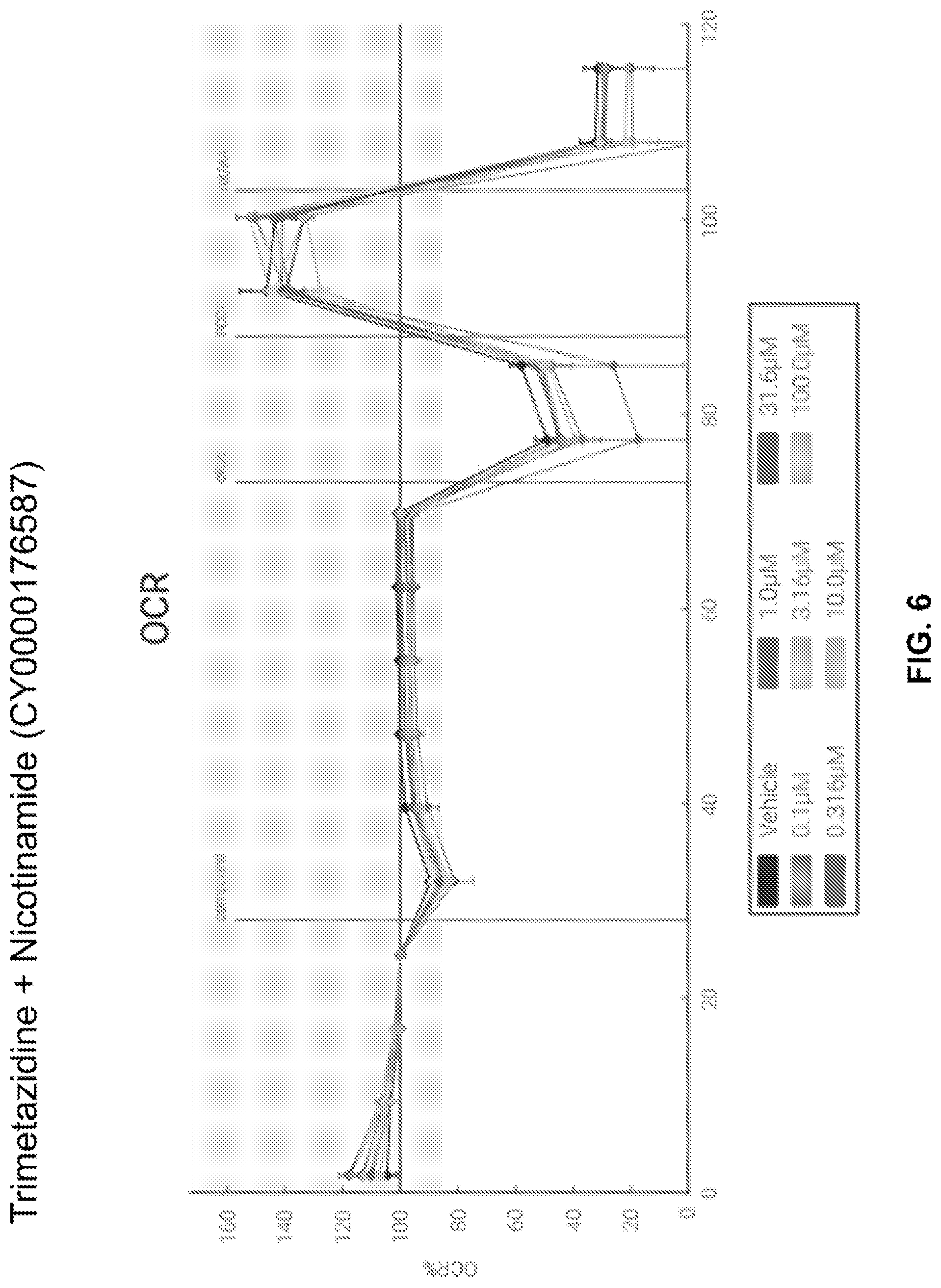 Patent US12318453 Figure 14 – Compositions and methods for increasing efficiency of cardiac metabolism