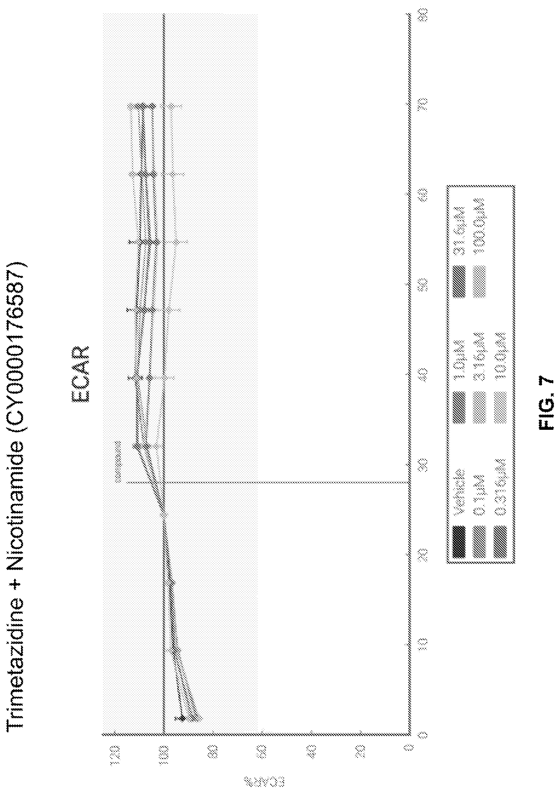 Patent US12318453 Figure 19 – Compositions and methods for increasing efficiency of cardiac metabolism