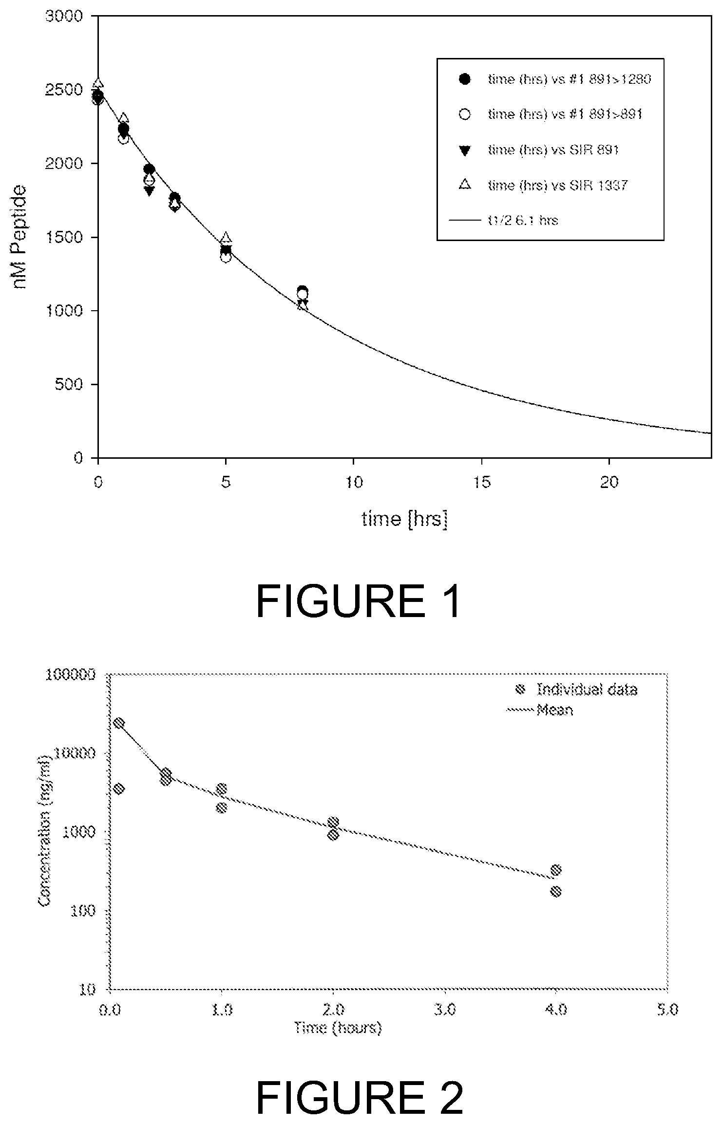 Patent US12318454 Figure 1 – Bicyclic peptide ligands specific for MT1-MMP