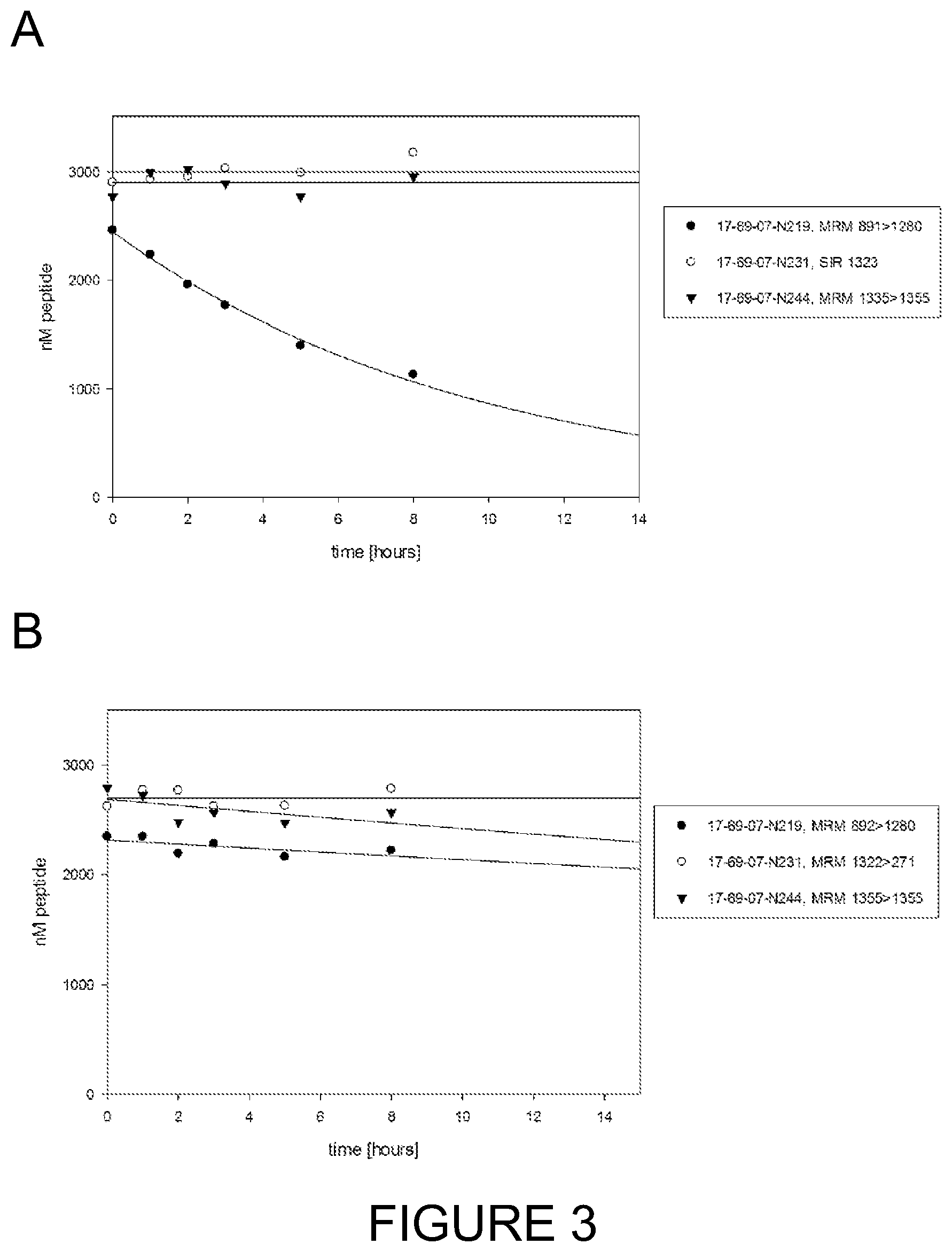 Patent US12318454 Figure 2 – Bicyclic peptide ligands specific for MT1-MMP
