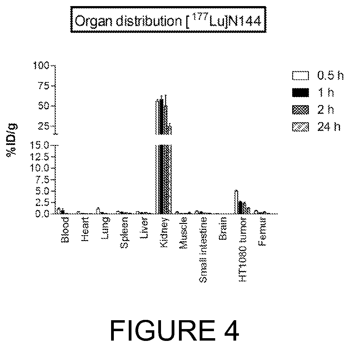 Patent US12318454 Figure 3 – Bicyclic peptide ligands specific for MT1-MMP