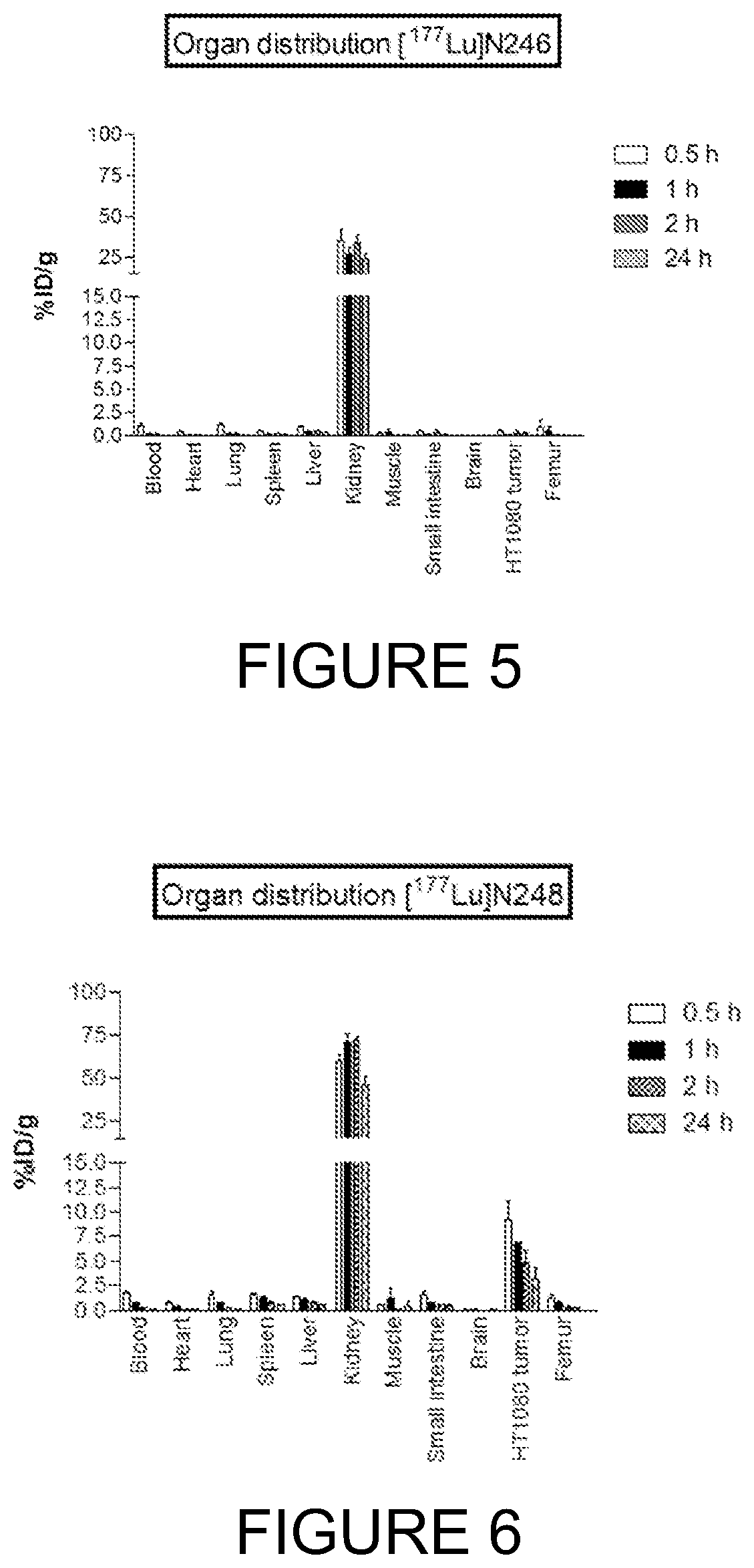 Patent US12318454 Figure 4 – Bicyclic peptide ligands specific for MT1-MMP