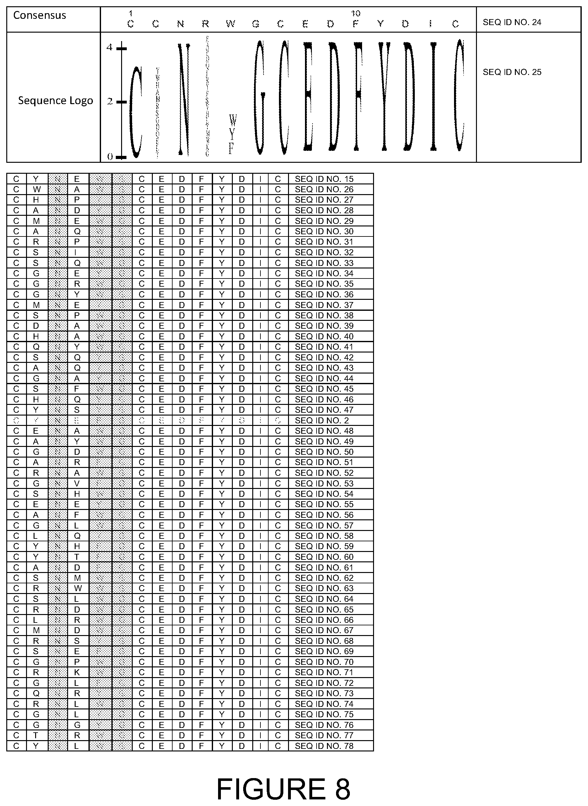 Patent US12318454 Figure 6 – Bicyclic peptide ligands specific for MT1-MMP