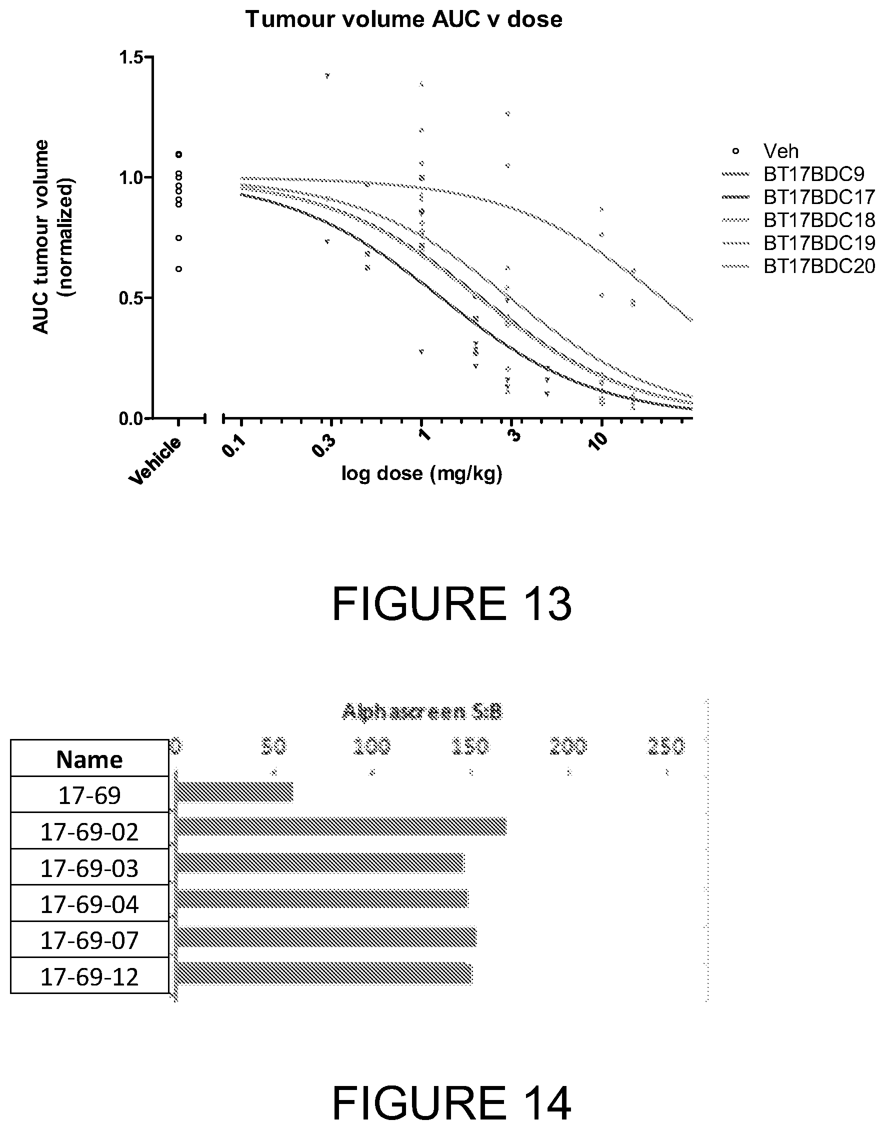 Patent US12318454 Figure 11 – Bicyclic peptide ligands specific for MT1-MMP