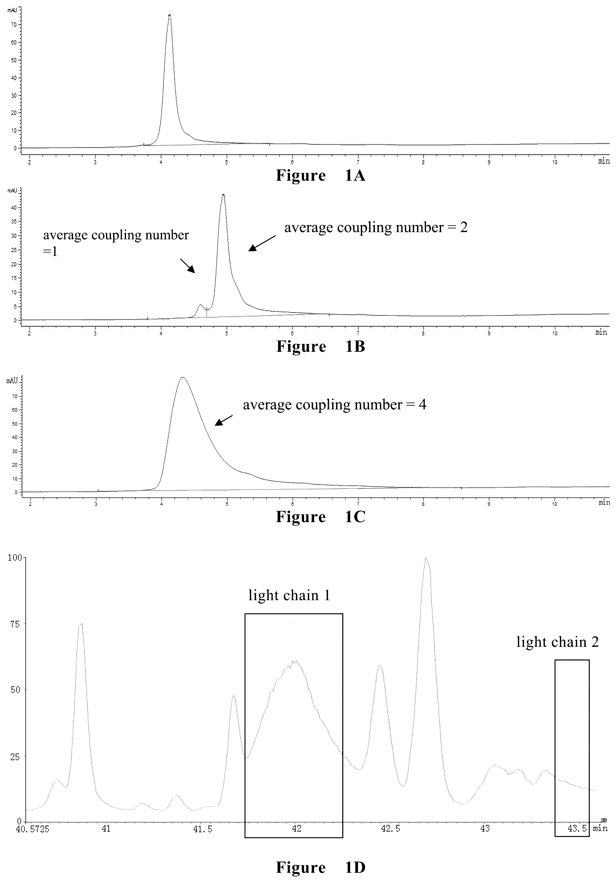 Patent US12318455 Figure 1 – Anti-HER2 antibody-drug conjugate and application thereof