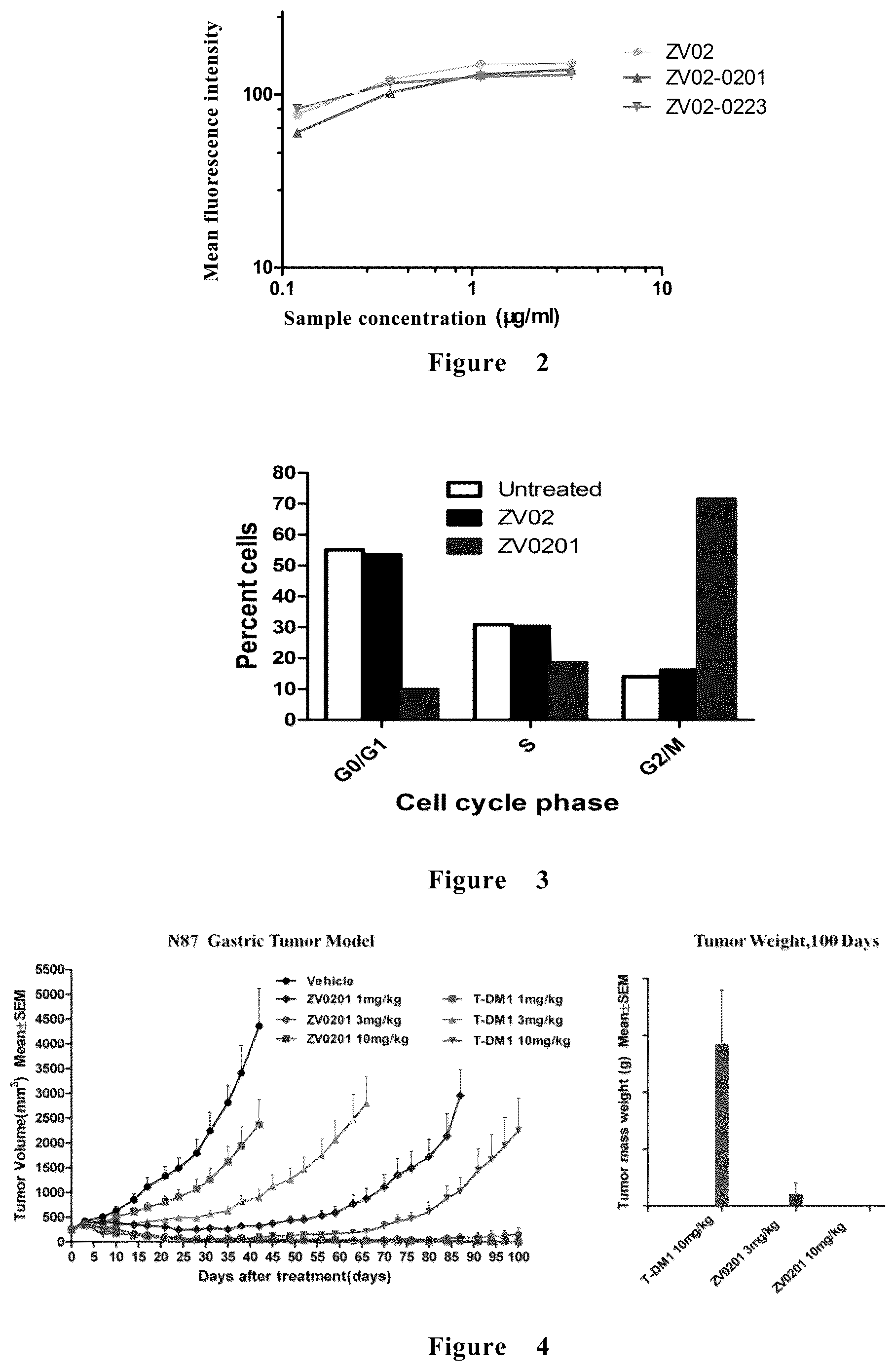 Patent US12318455 Figure 2 – Anti-HER2 antibody-drug conjugate and application thereof