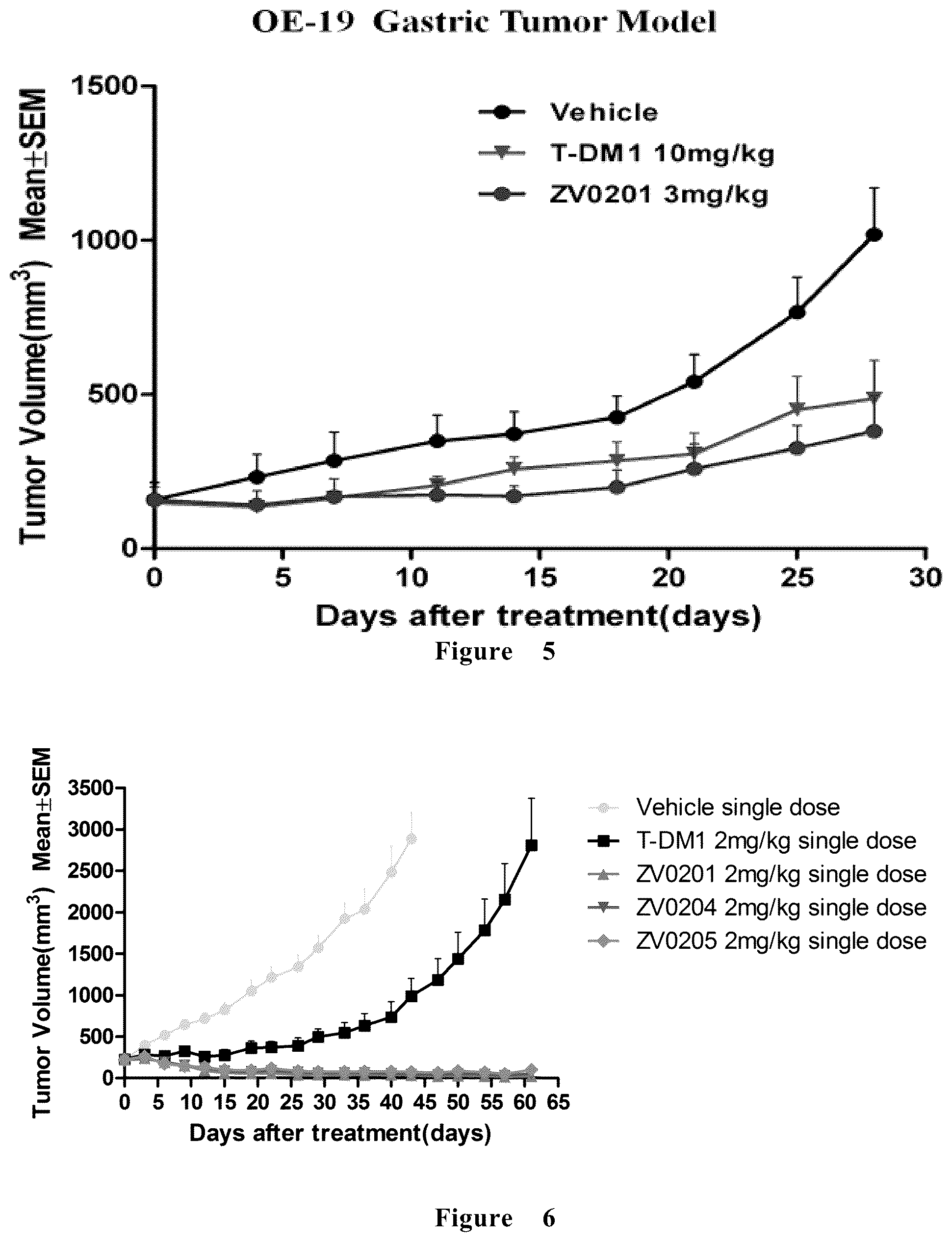 Patent US12318455 Figure 3 – Anti-HER2 antibody-drug conjugate and application thereof
