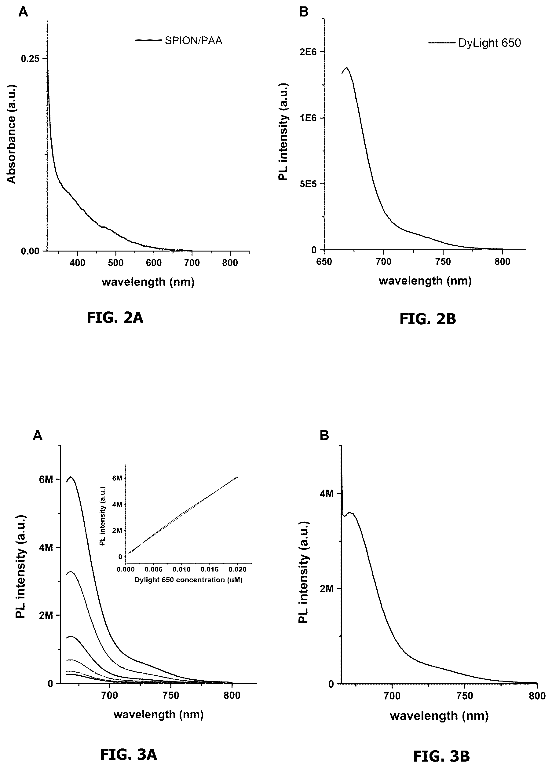 Patent US12318456 Figure 2 – Therapeutic nanoparticles containing argonaute for microRNA delivery and compositions and methods using same