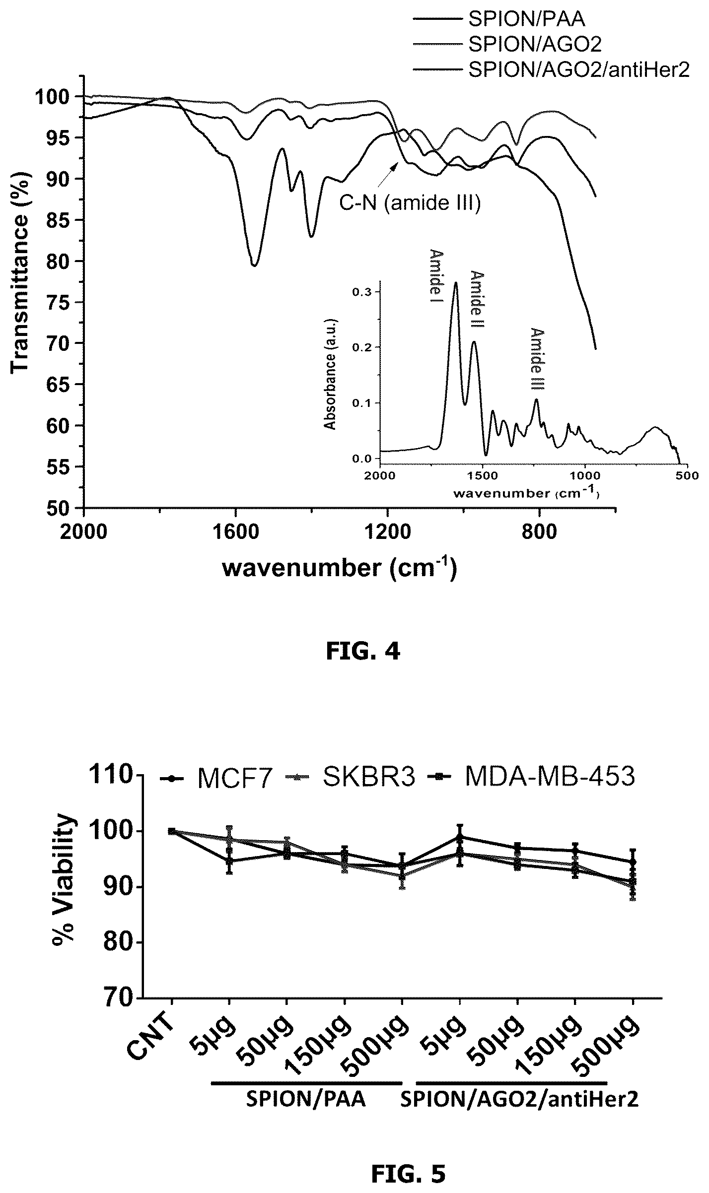 Patent US12318456 Figure 3 – Therapeutic nanoparticles containing argonaute for microRNA delivery and compositions and methods using same