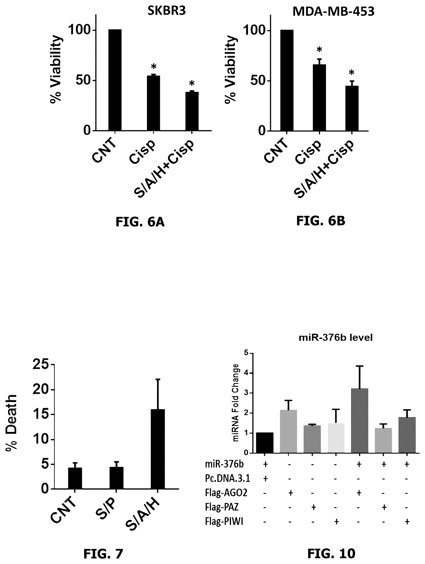 Patent US12318456 Figure 4 – Therapeutic nanoparticles containing argonaute for microRNA delivery and compositions and methods using same