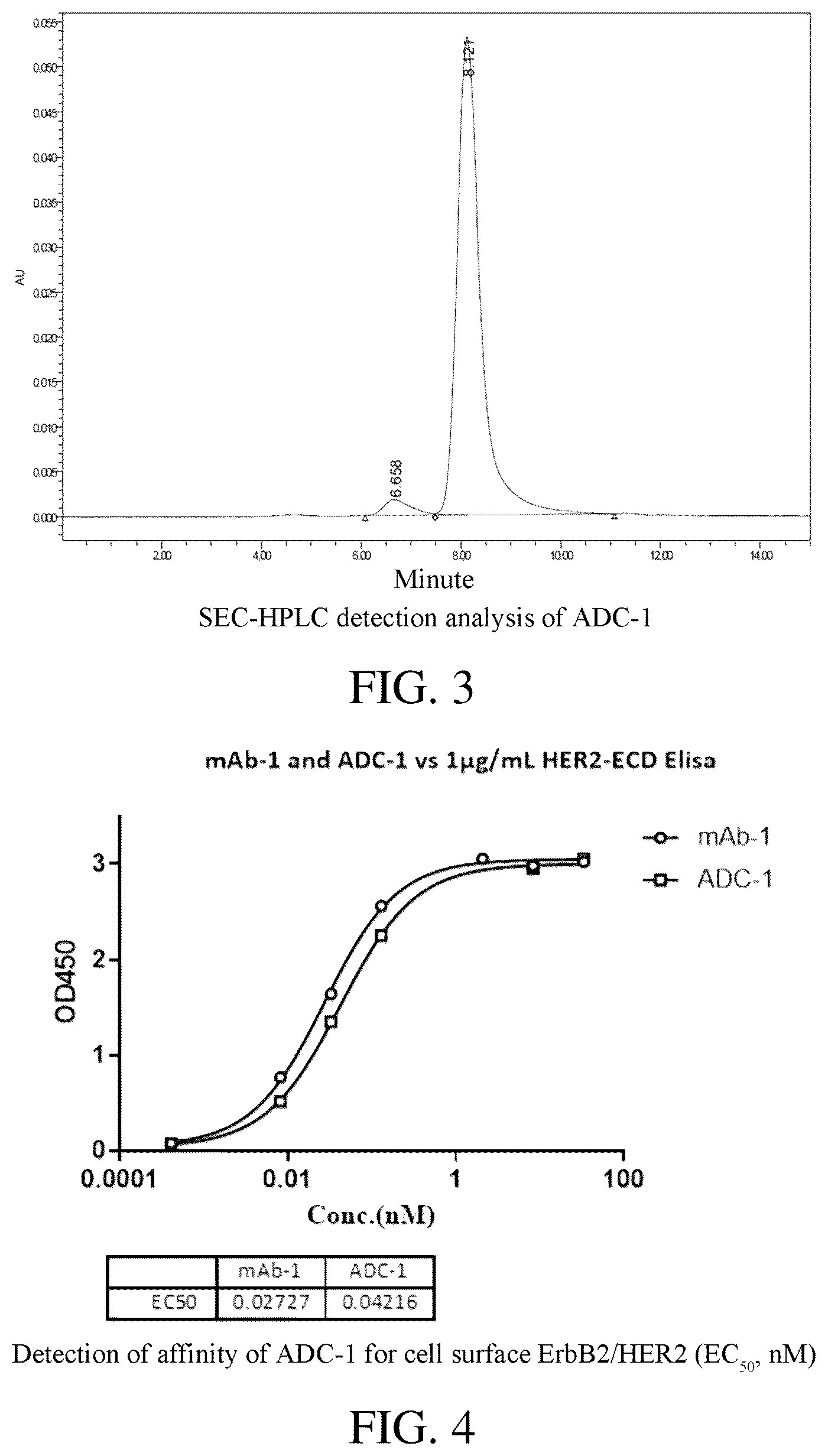 Patent US12318457 Figure 2 – Oligosaccharide linker, linker-payload comprising the same and glycan chain-remodeled antibody-drug conjugate, preparation methods and uses thereof