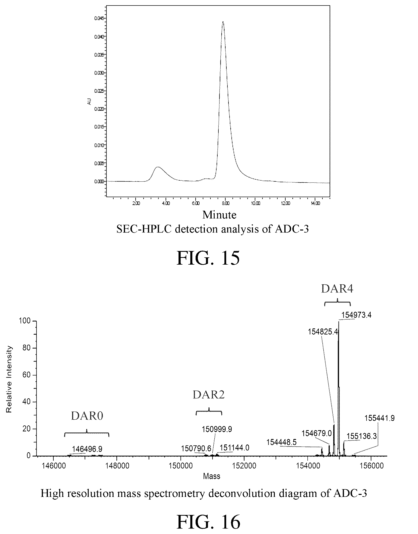 Patent US12318457 Figure 8 – Oligosaccharide linker, linker-payload comprising the same and glycan chain-remodeled antibody-drug conjugate, preparation methods and uses thereof