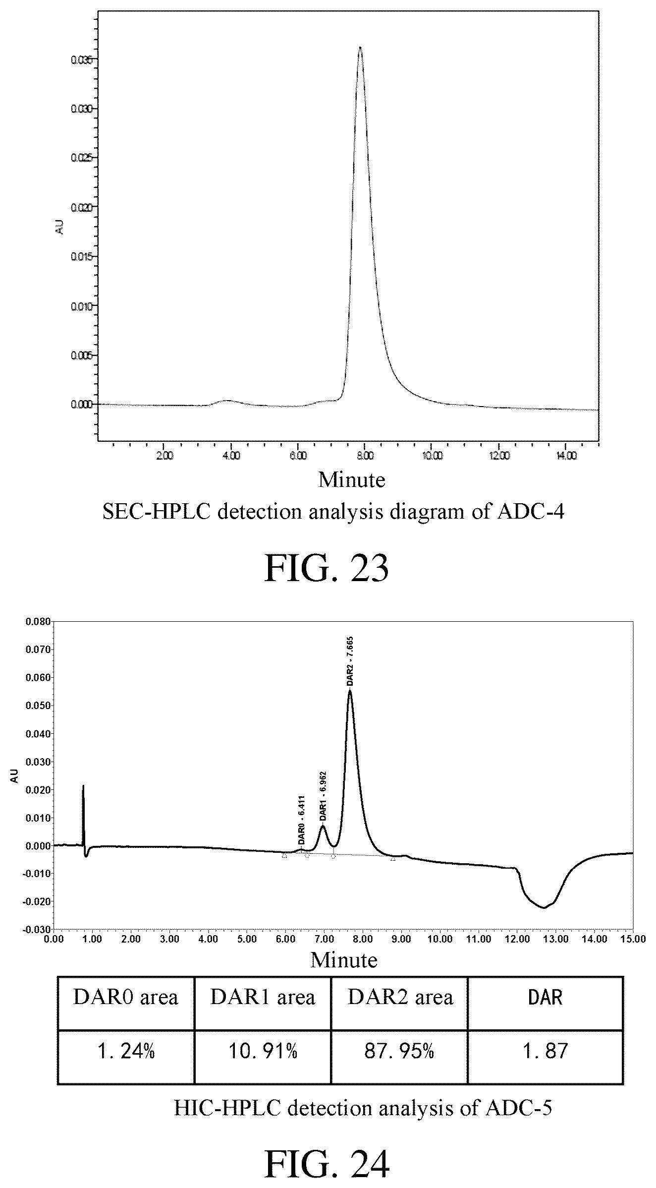 Patent US12318457 Figure 12 – Oligosaccharide linker, linker-payload comprising the same and glycan chain-remodeled antibody-drug conjugate, preparation methods and uses thereof