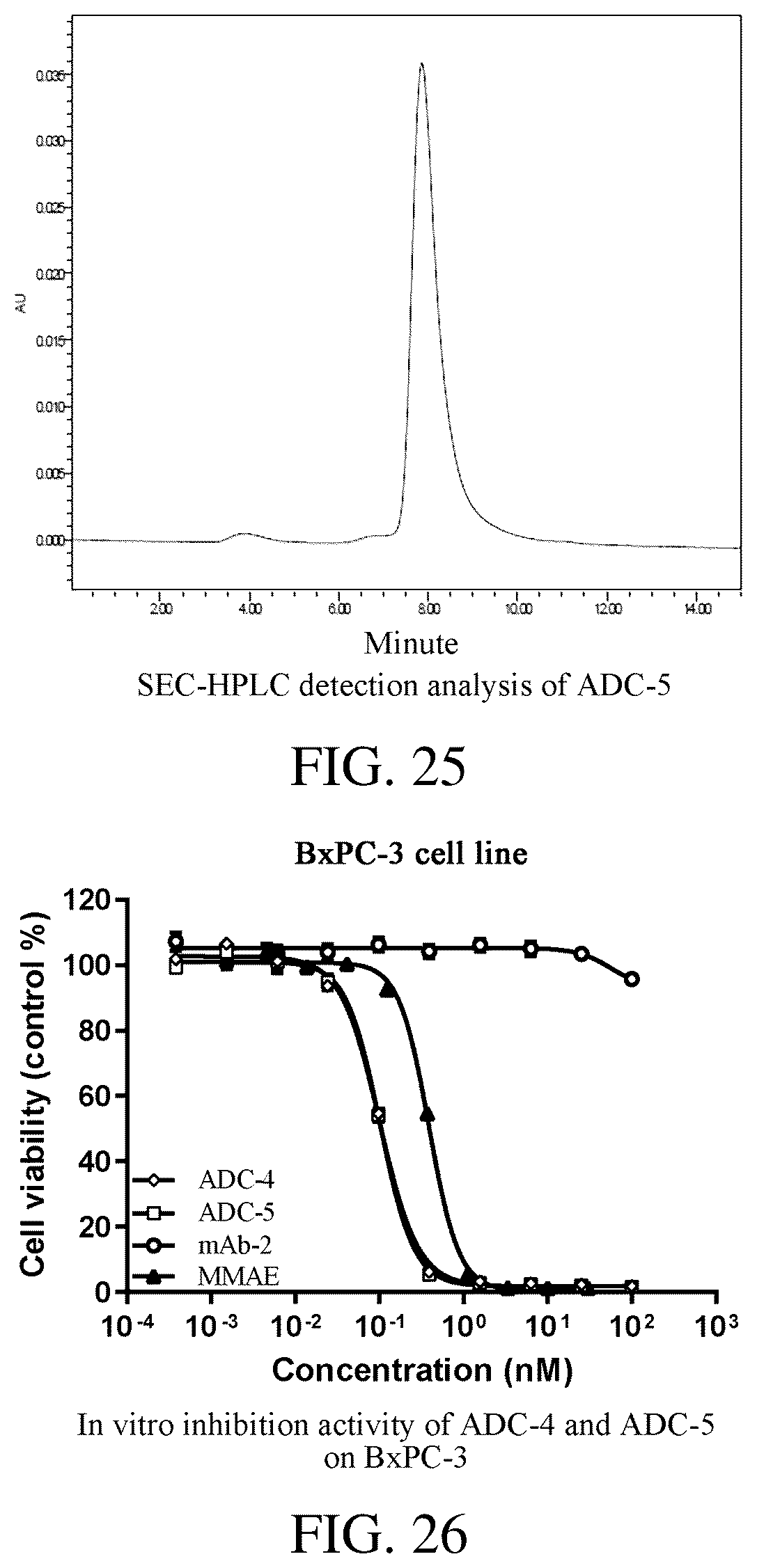 Patent US12318457 Figure 13 – Oligosaccharide linker, linker-payload comprising the same and glycan chain-remodeled antibody-drug conjugate, preparation methods and uses thereof