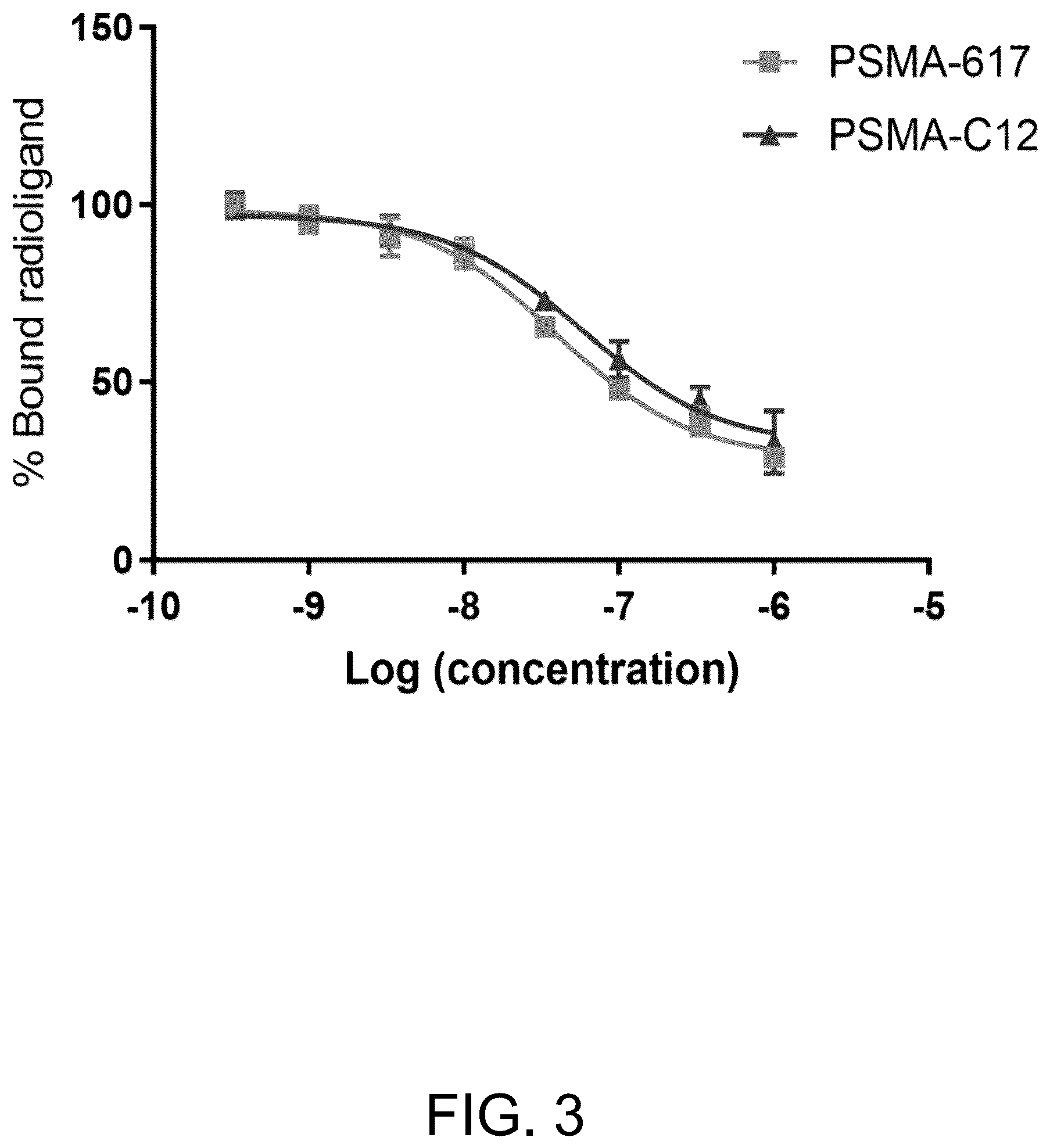 Patent US12318458 Figure 3 – PSMA-targeting ligands with optimal properties for imaging and therapy