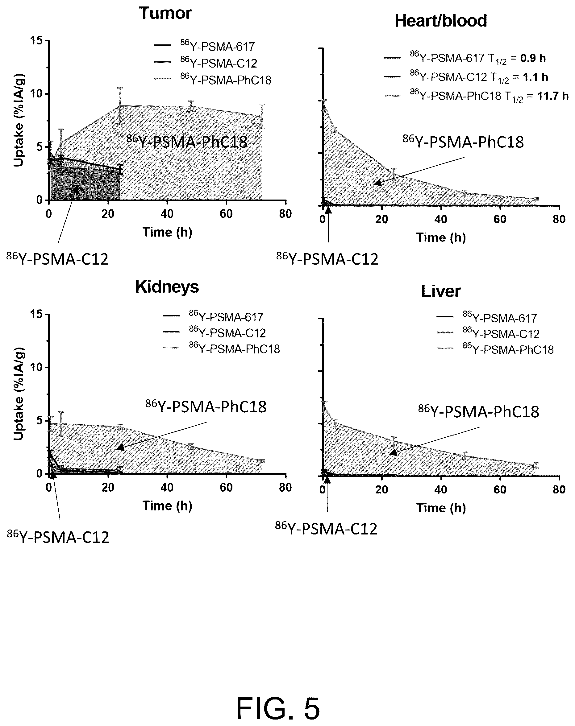 Patent US12318458 Figure 5 – PSMA-targeting ligands with optimal properties for imaging and therapy