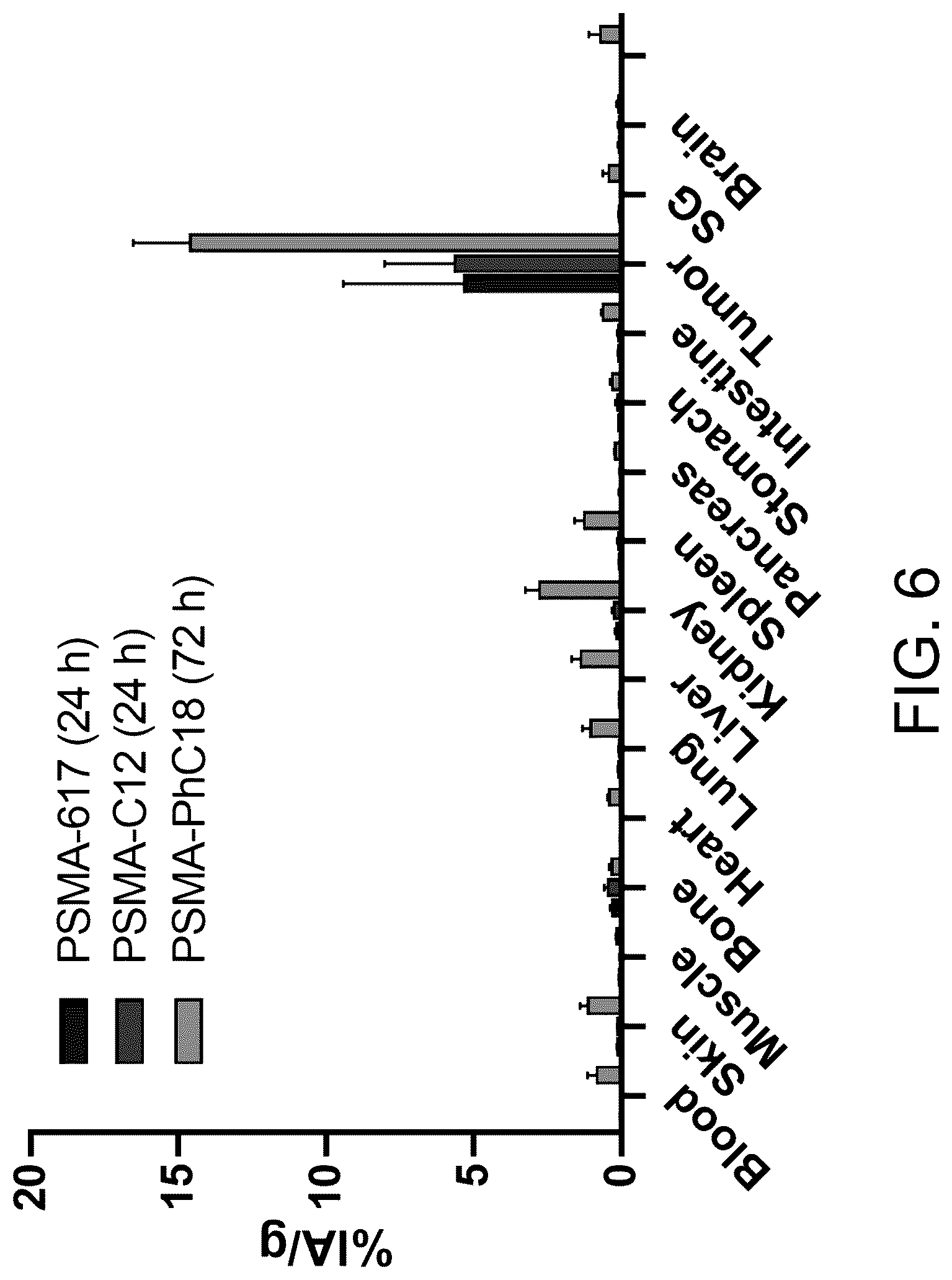 Patent US12318458 Figure 6 – PSMA-targeting ligands with optimal properties for imaging and therapy
