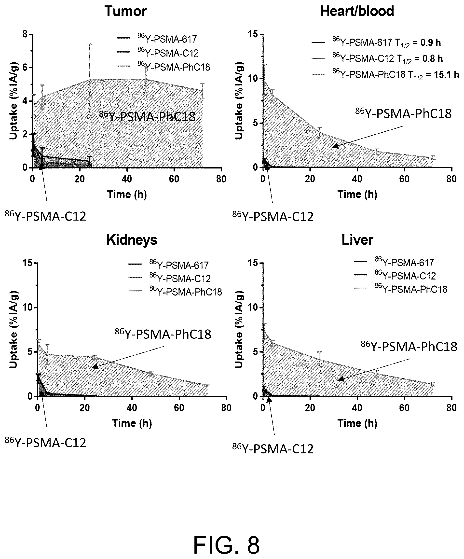 Patent US12318458 Figure 8 – PSMA-targeting ligands with optimal properties for imaging and therapy