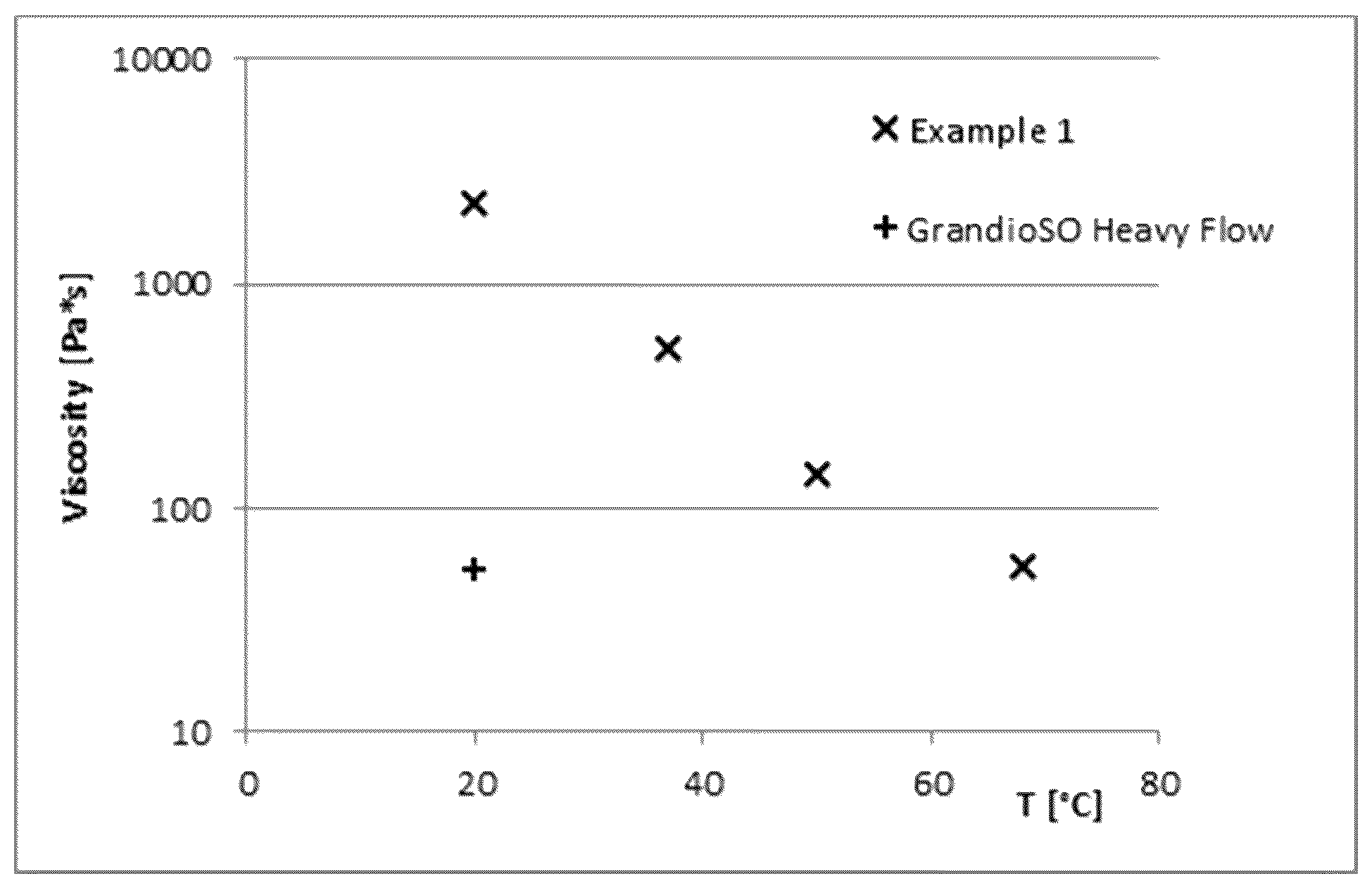 Patent US12318459 Figure 1 – Thermoactive dental composite composition