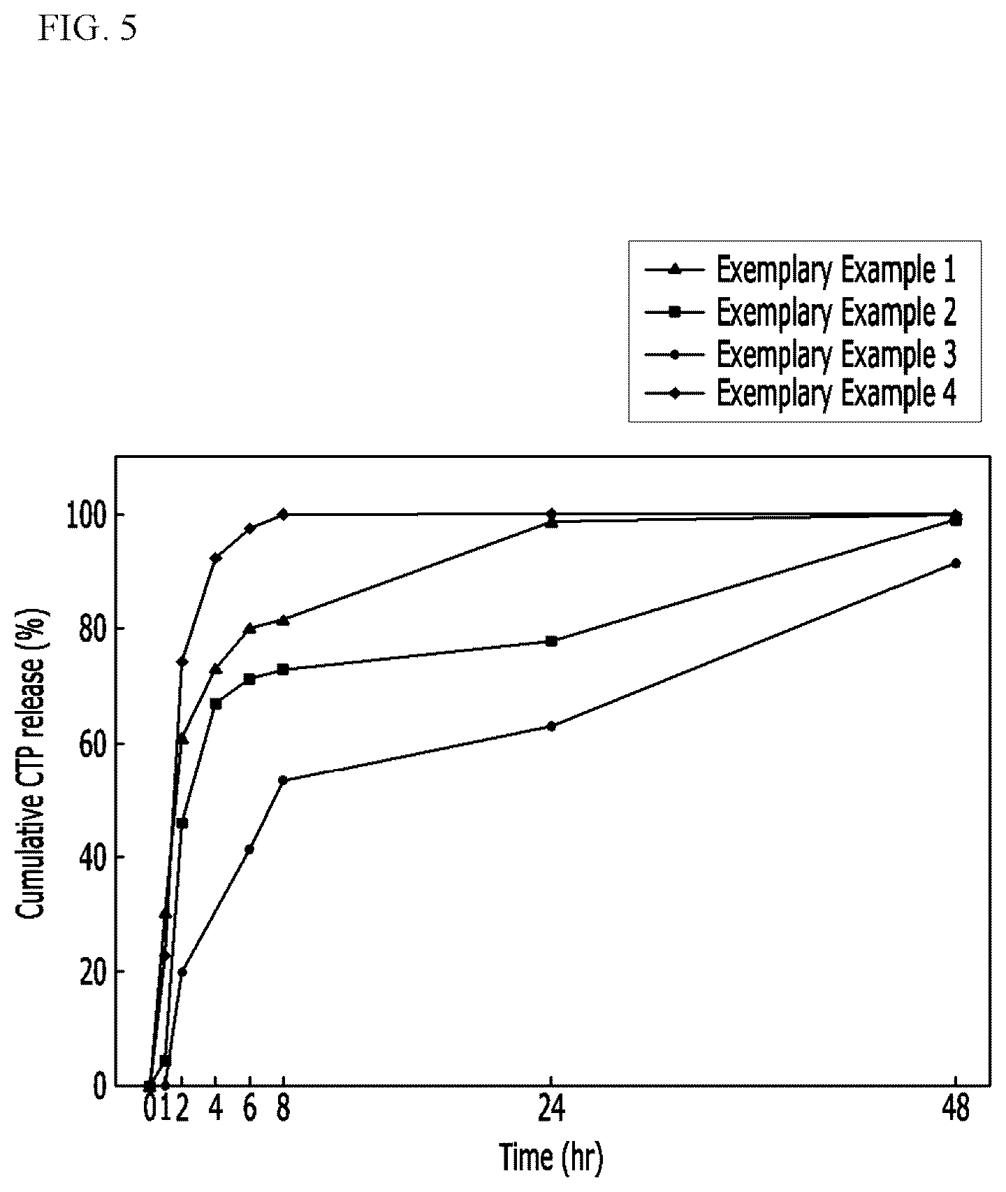 Patent US12318462 Figure 5 – Multi-coated nanoparticles comprising multiple coating layers of chitosan and polyglutamic acid, composition for skin care comprising the same and method for manufacturing the same