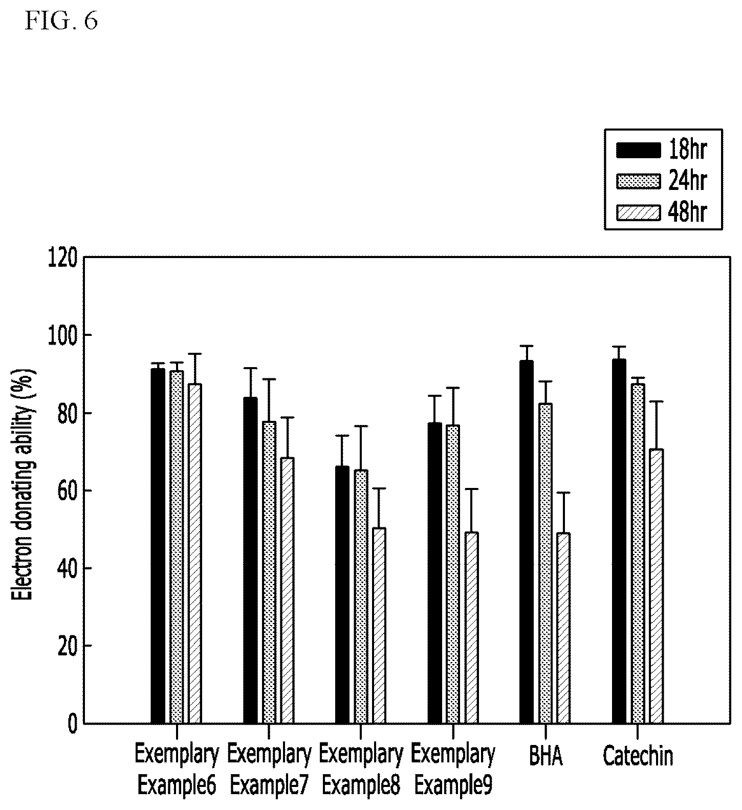 Patent US12318462 Figure 6 – Multi-coated nanoparticles comprising multiple coating layers of chitosan and polyglutamic acid, composition for skin care comprising the same and method for manufacturing the same