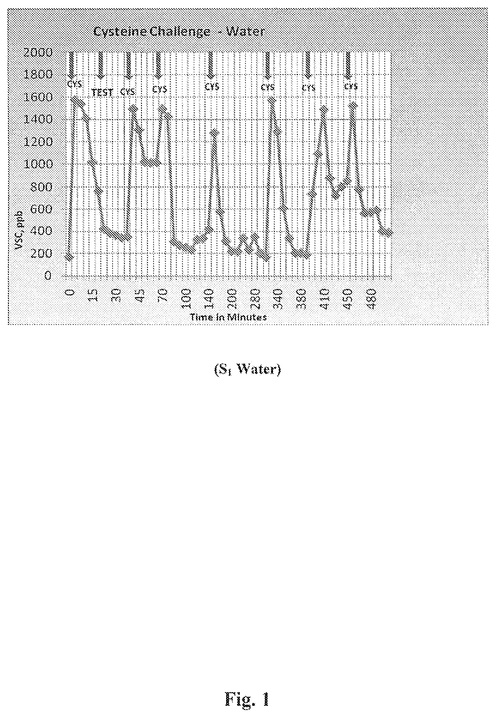 Patent US12318463 Figure 1 – Compositions and methods for treating canker sores