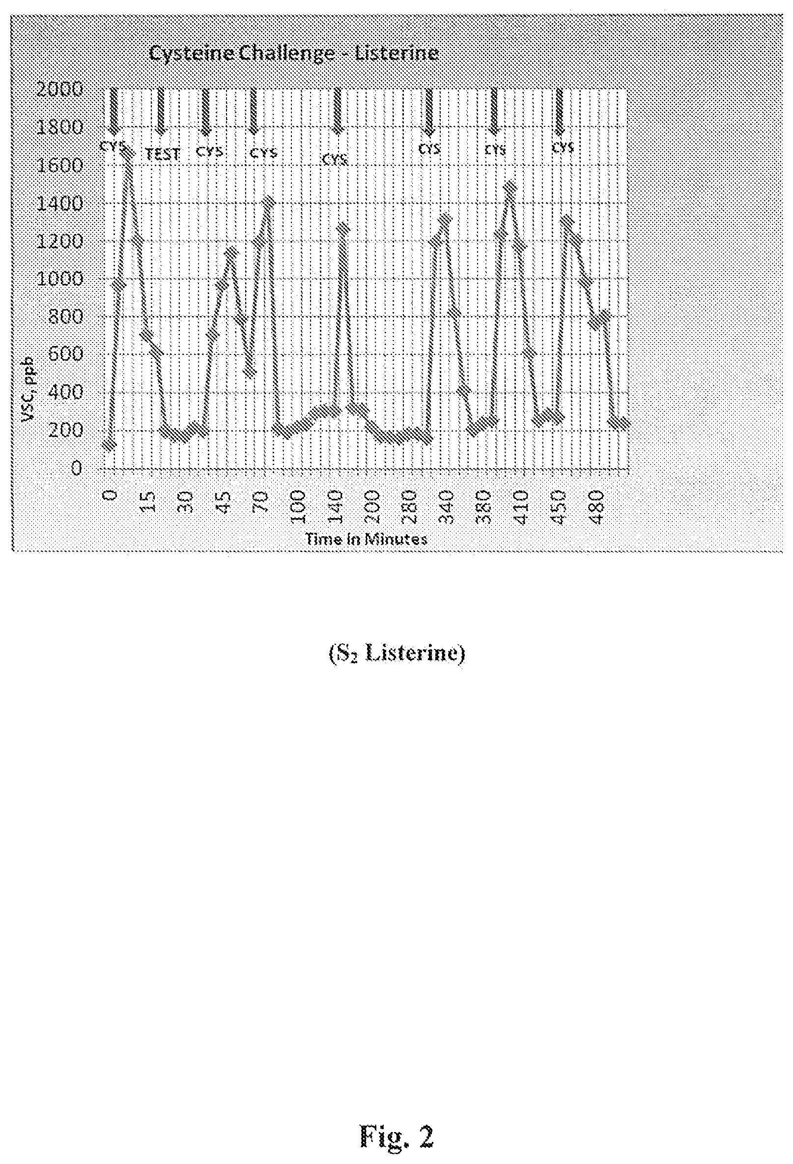 Patent US12318463 Figure 2 – Compositions and methods for treating canker sores