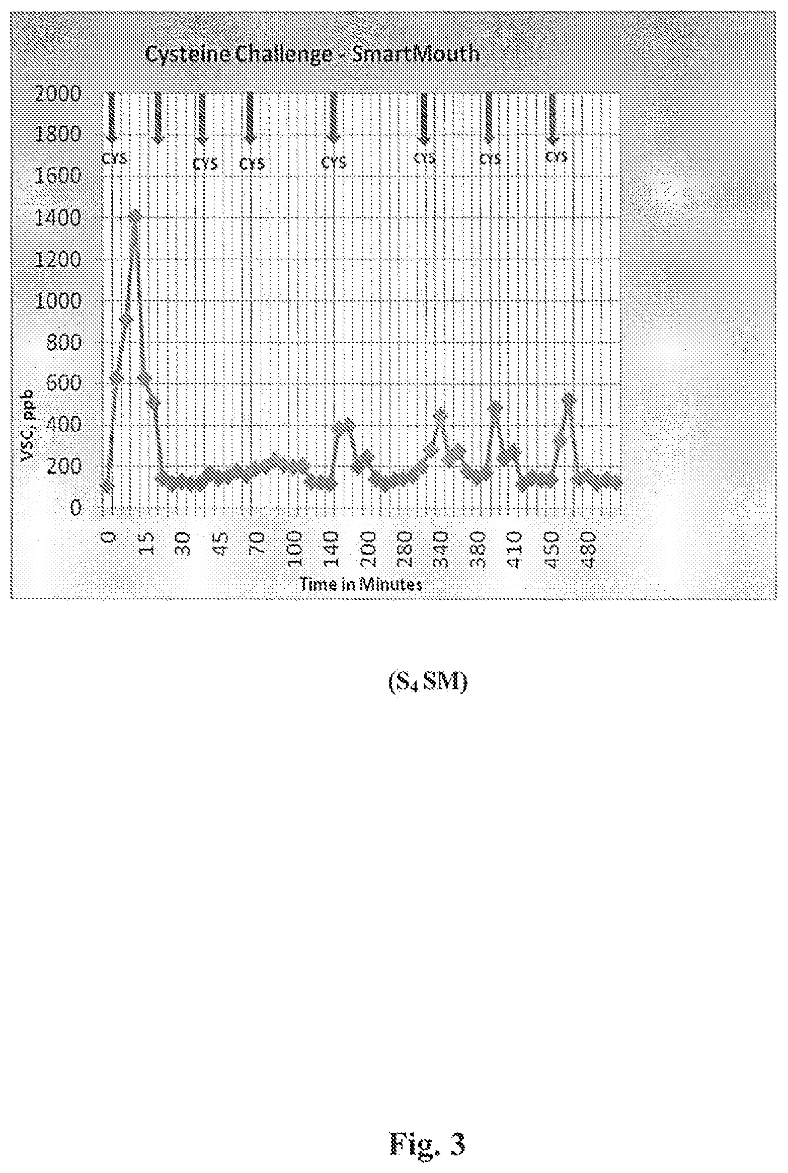 Patent US12318463 Figure 3 – Compositions and methods for treating canker sores