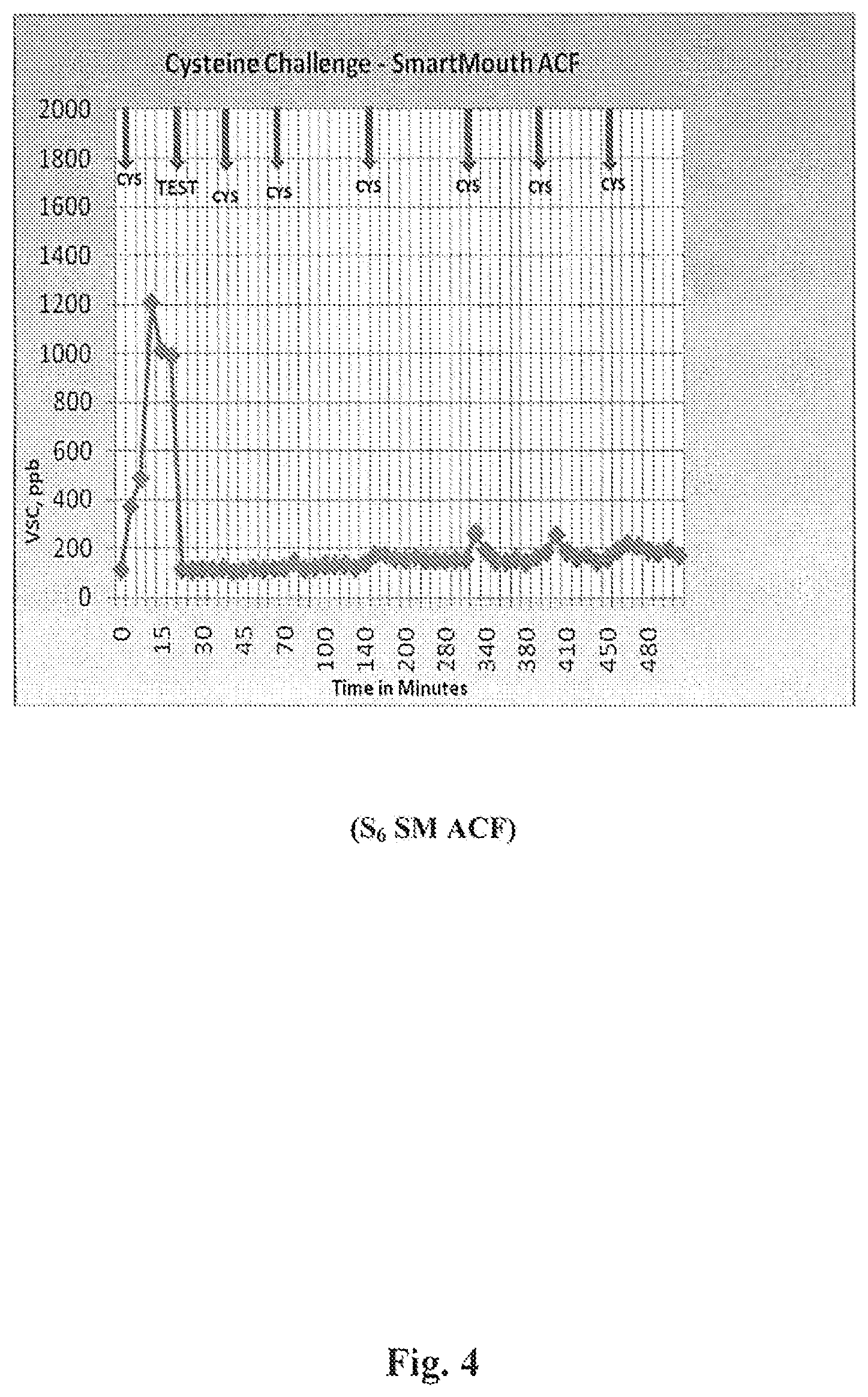 Patent US12318463 Figure 4 – Compositions and methods for treating canker sores