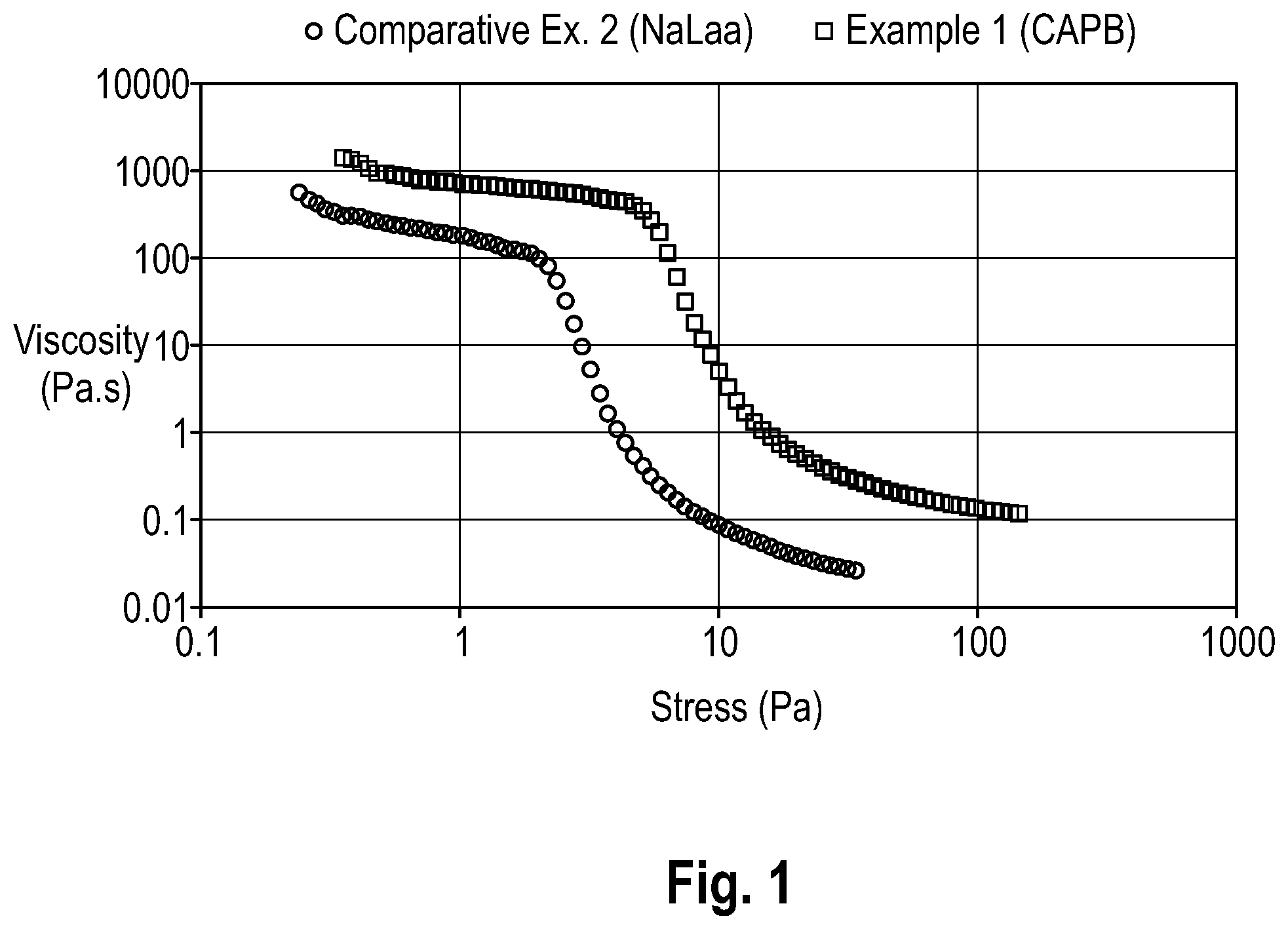Patent US12318465 Figure 1 – Personal care compositions for cleansing the skin