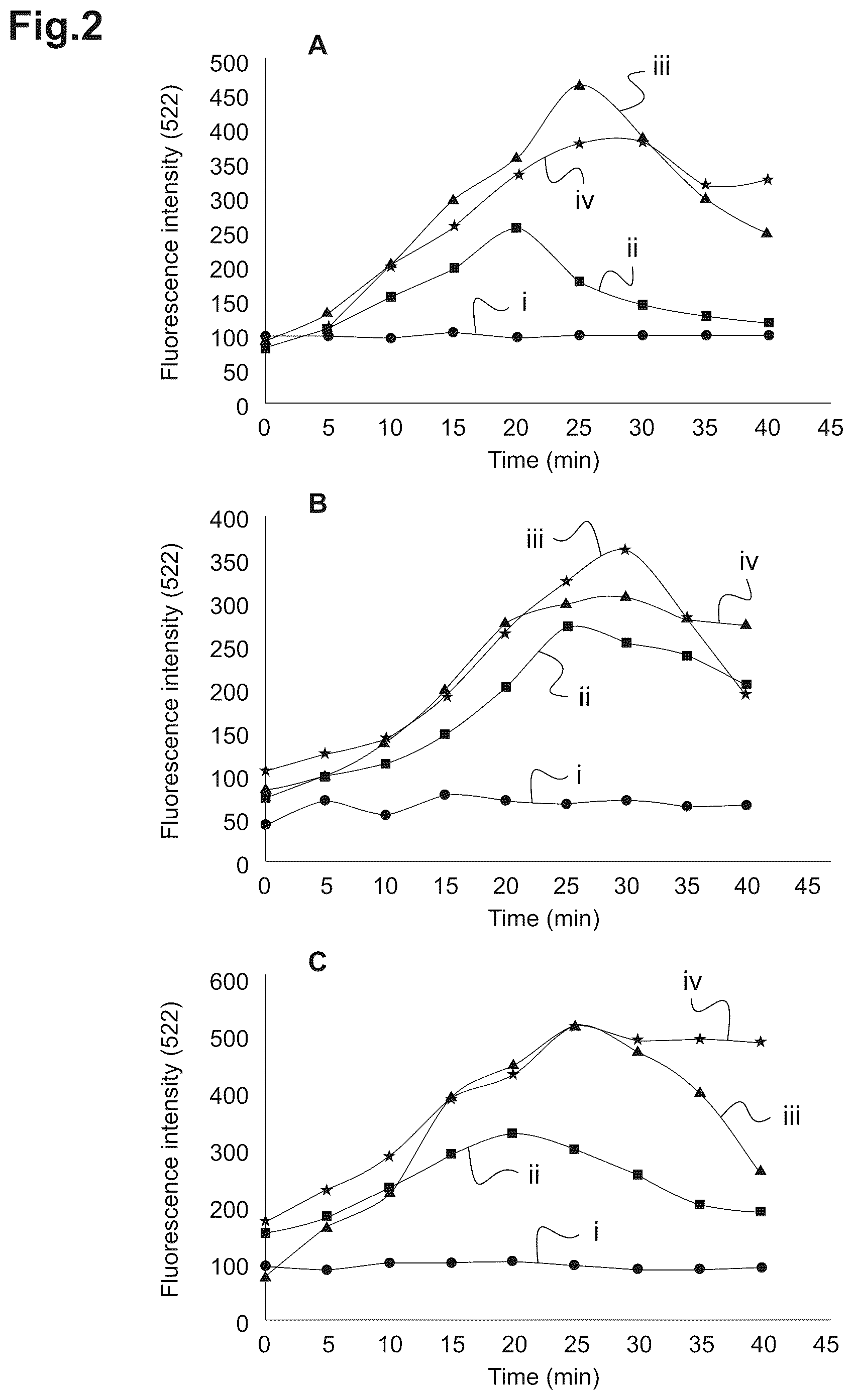 Patent US12318471 Figure 2 – Cosmetic care method based on photoactive extracts of microalgae