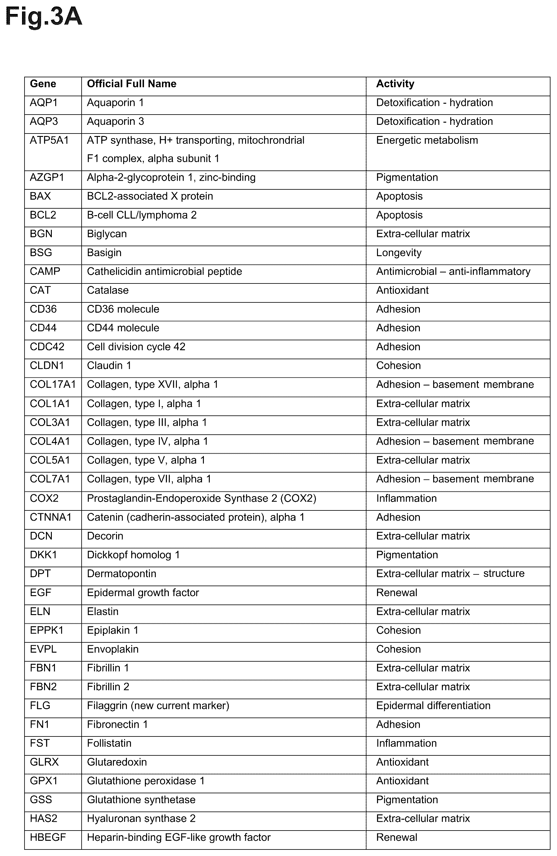 Patent US12318471 Figure 3 – Cosmetic care method based on photoactive extracts of microalgae