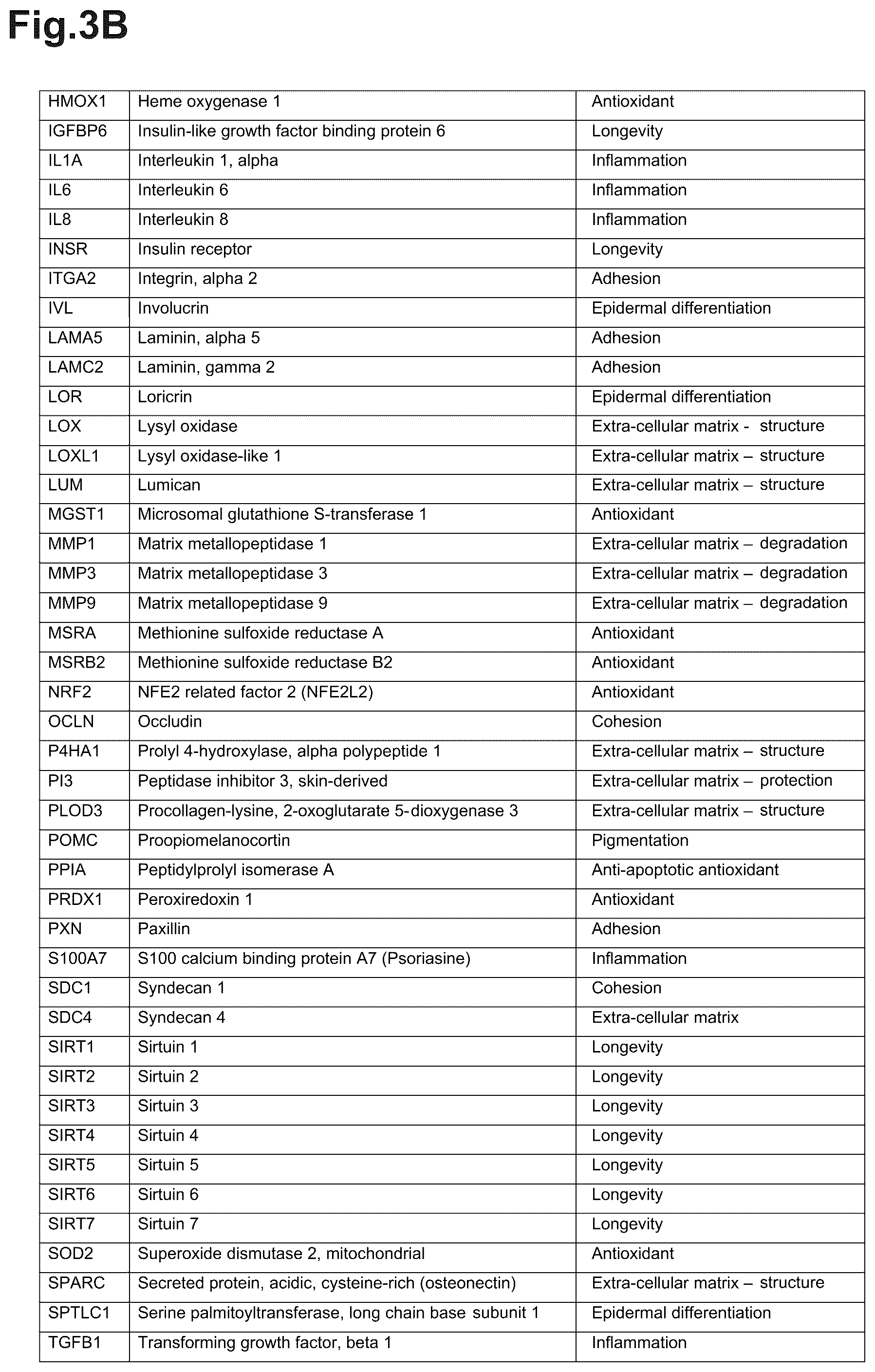 Patent US12318471 Figure 4 – Cosmetic care method based on photoactive extracts of microalgae