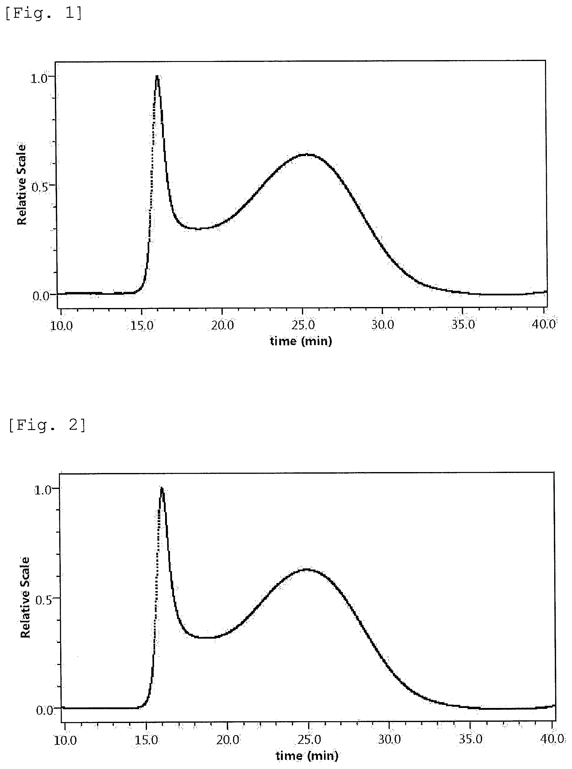 Patent US12318472 — Plant-derived proteoglycan and application thereof — Figure 1