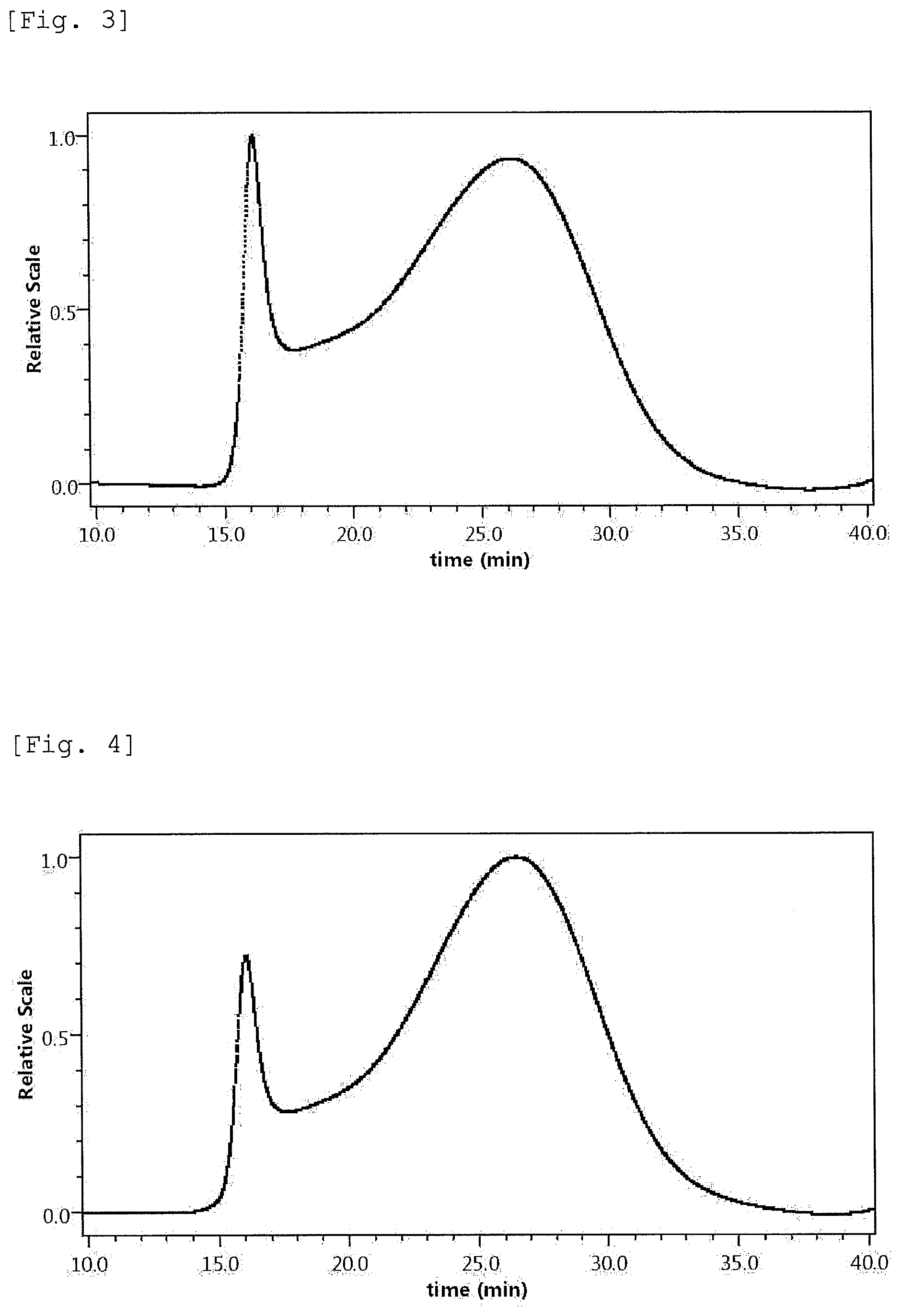 Patent US12318472 Figure 2 – Plant-derived proteoglycan and application thereof