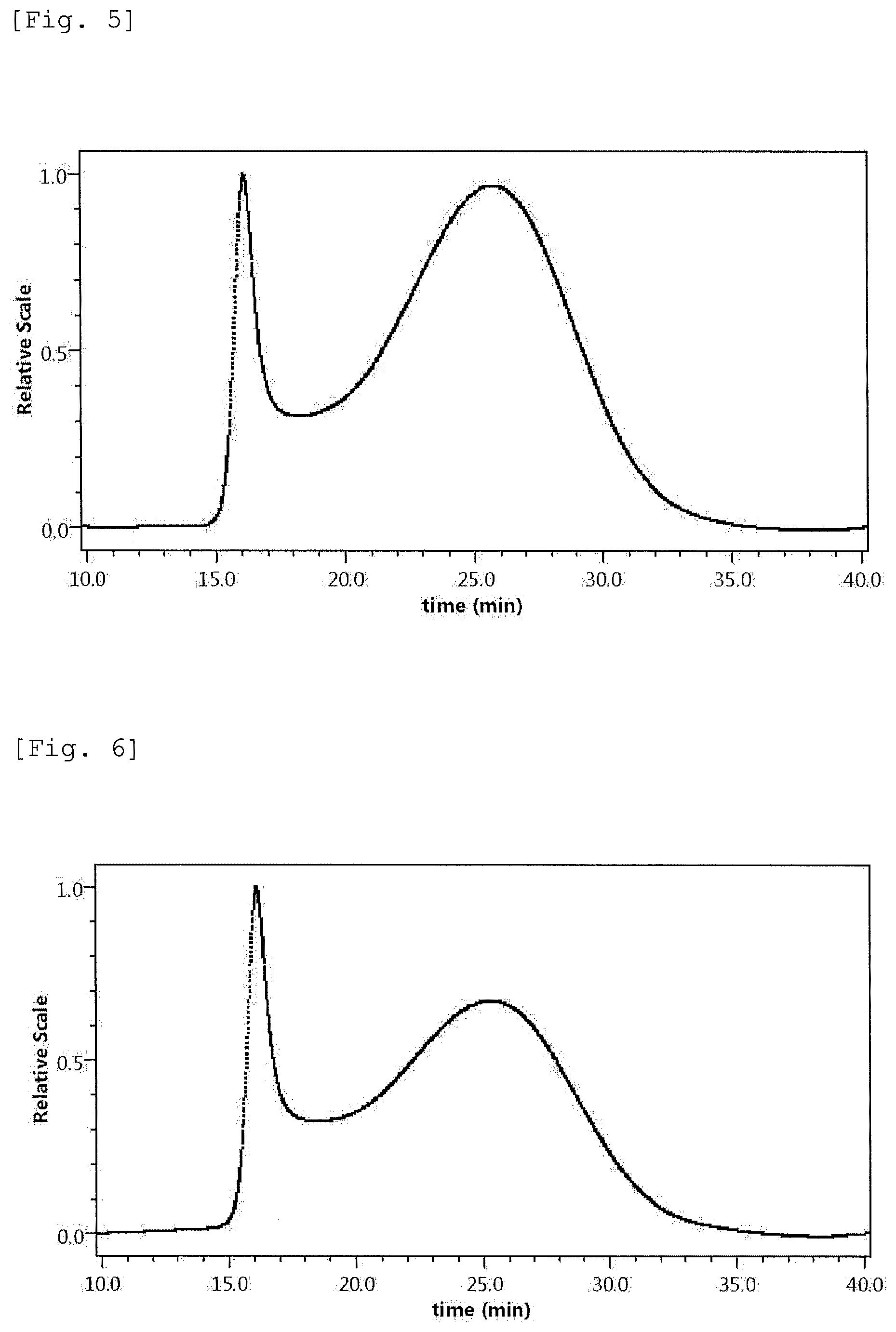 Patent US12318472 Figure 3 – Plant-derived proteoglycan and application thereof
