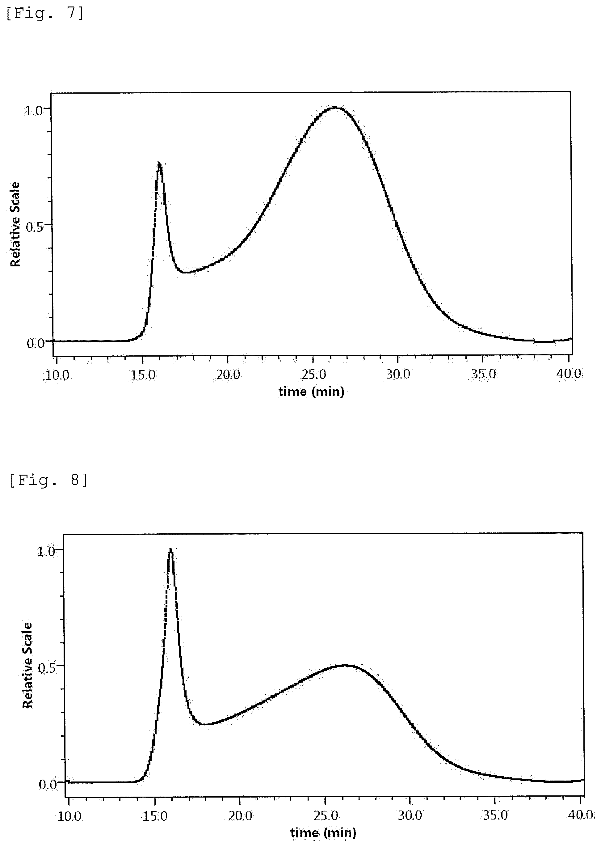 Patent US12318472 Figure 4 – Plant-derived proteoglycan and application thereof