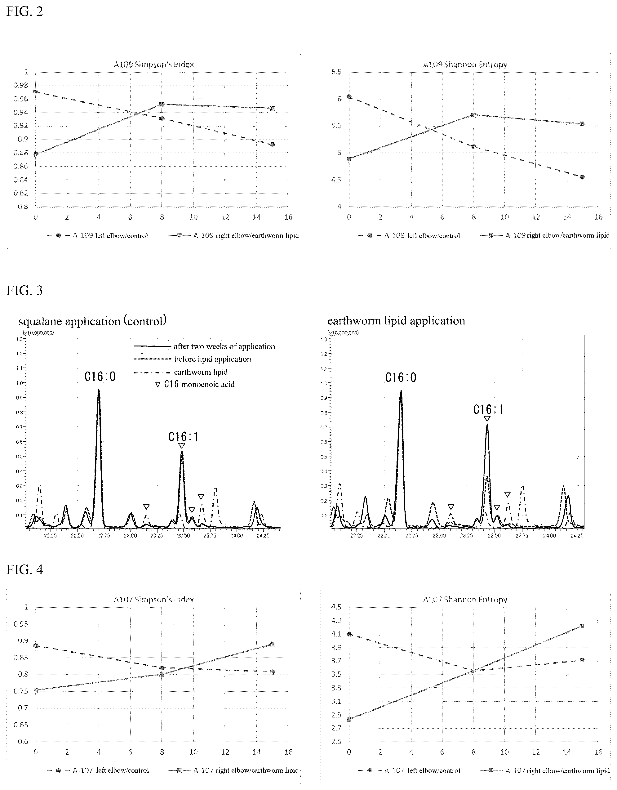 Patent US12318473 Figure 2 – Composition for controlling indigenous bacterial flora in the skin