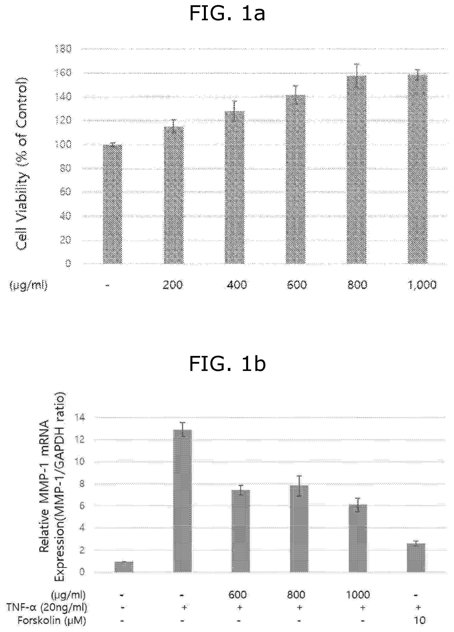 Patent US12318474 Figure 1 – Cosmetic composition comprising dead lactic acid bacteria lactobacillus plantarum mass or culture of lactic acid bacteria for preventing or alleviating skin aging