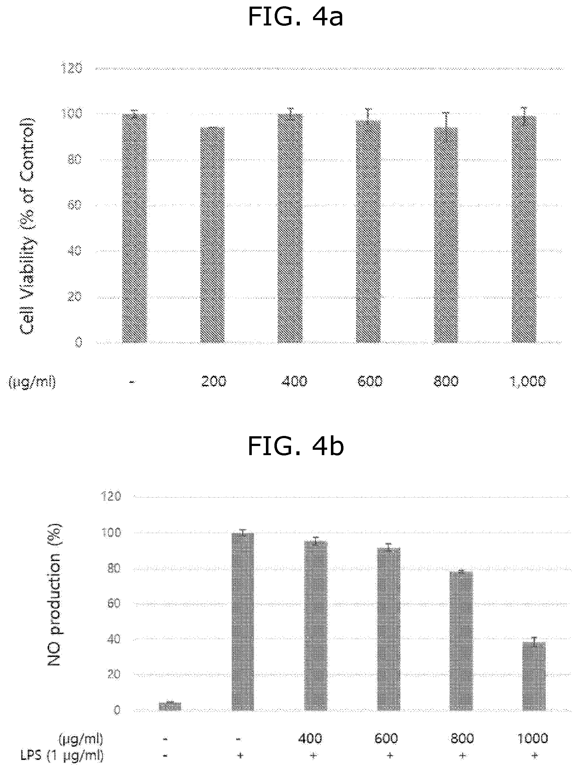 Patent US12318474 Figure 4 – Cosmetic composition comprising dead lactic acid bacteria lactobacillus plantarum mass or culture of lactic acid bacteria for preventing or alleviating skin aging