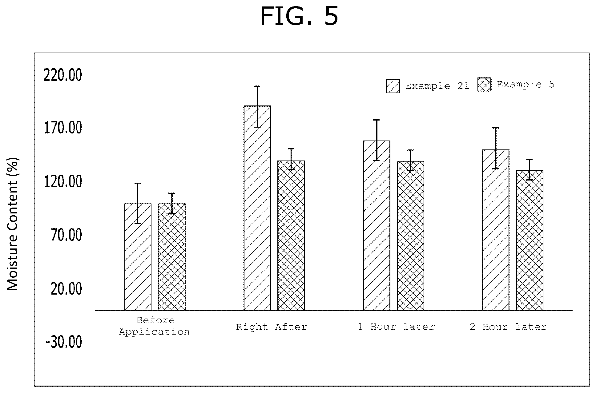 Patent US12318474 Figure 6 – Cosmetic composition comprising dead lactic acid bacteria lactobacillus plantarum mass or culture of lactic acid bacteria for preventing or alleviating skin aging