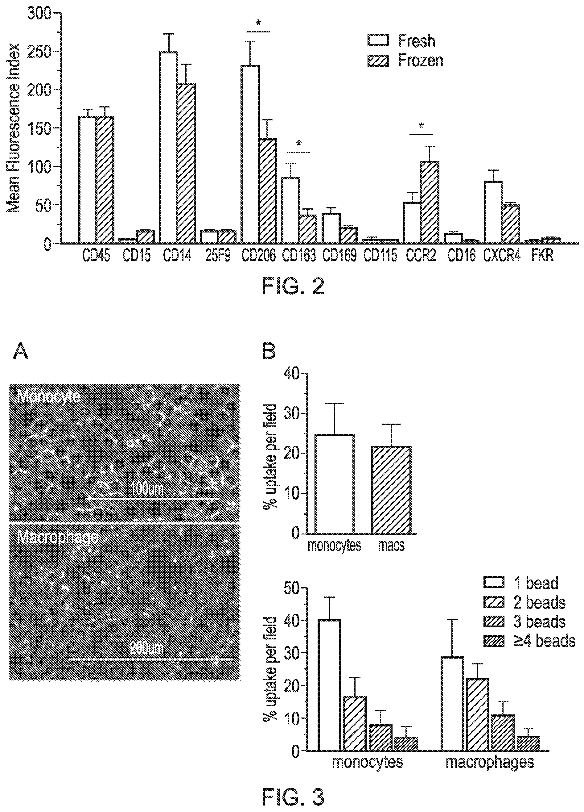 Patent US12318476 Figure 2 – Macrophage-based therapy