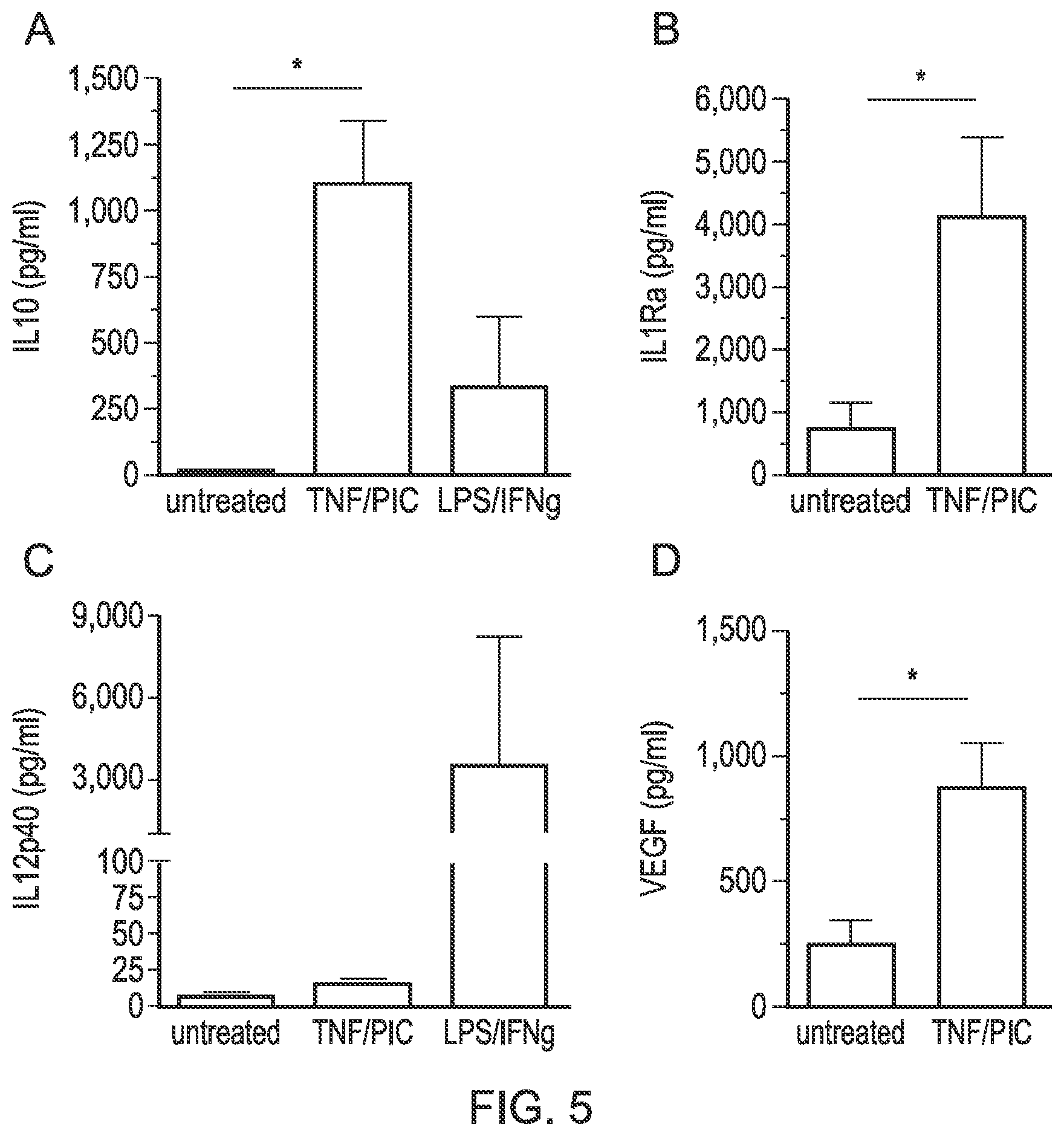 Patent US12318476 Figure 4 – Macrophage-based therapy