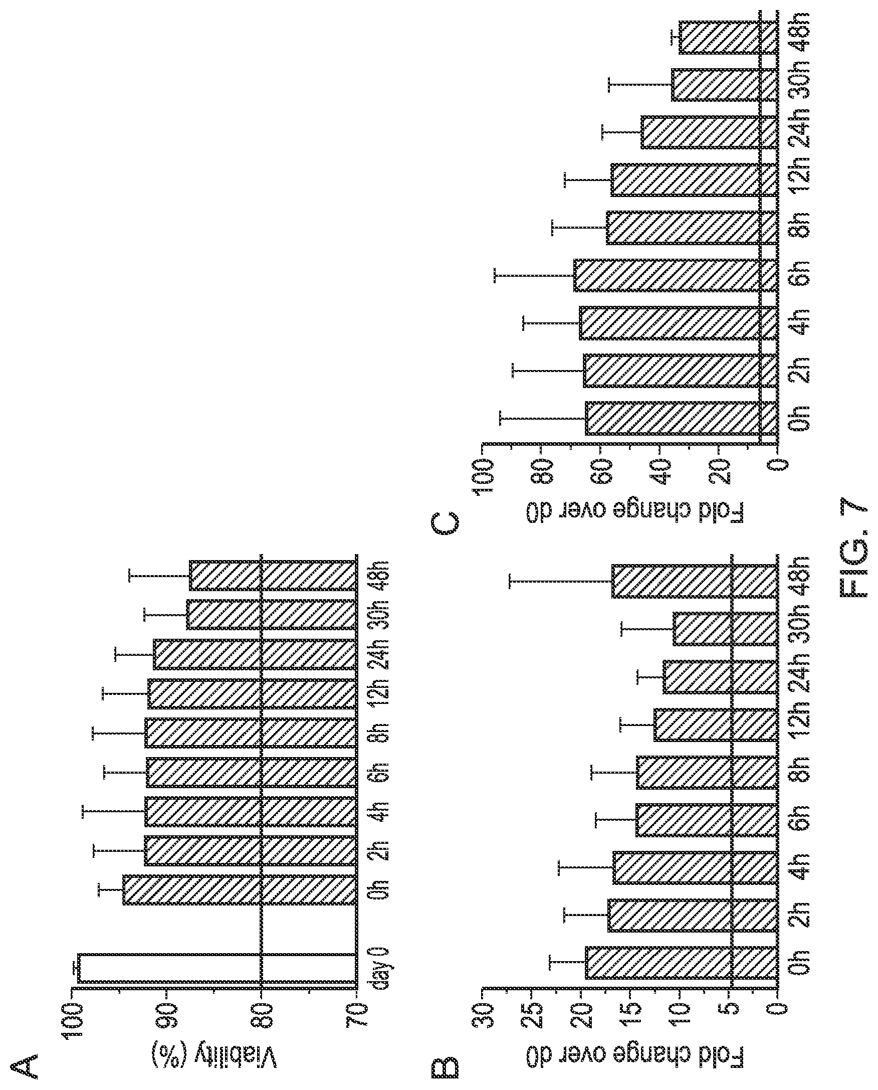 Patent US12318476 Figure 6 – Macrophage-based therapy