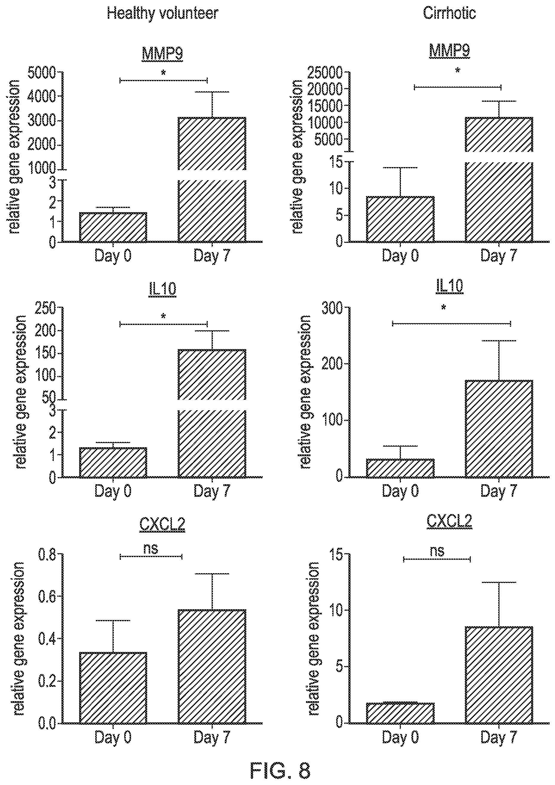 Patent US12318476 Figure 7 – Macrophage-based therapy