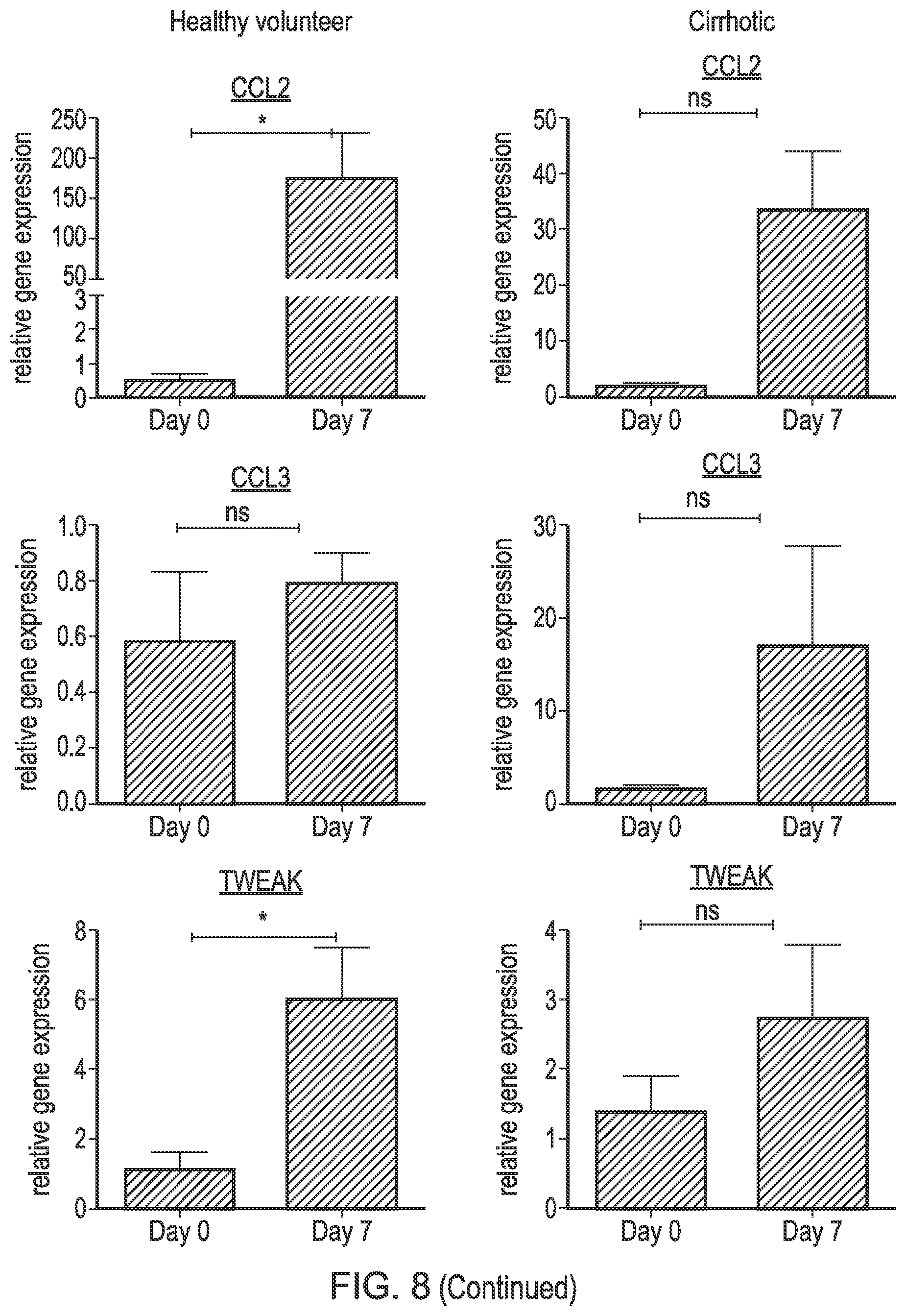 Patent US12318476 Figure 8 – Macrophage-based therapy