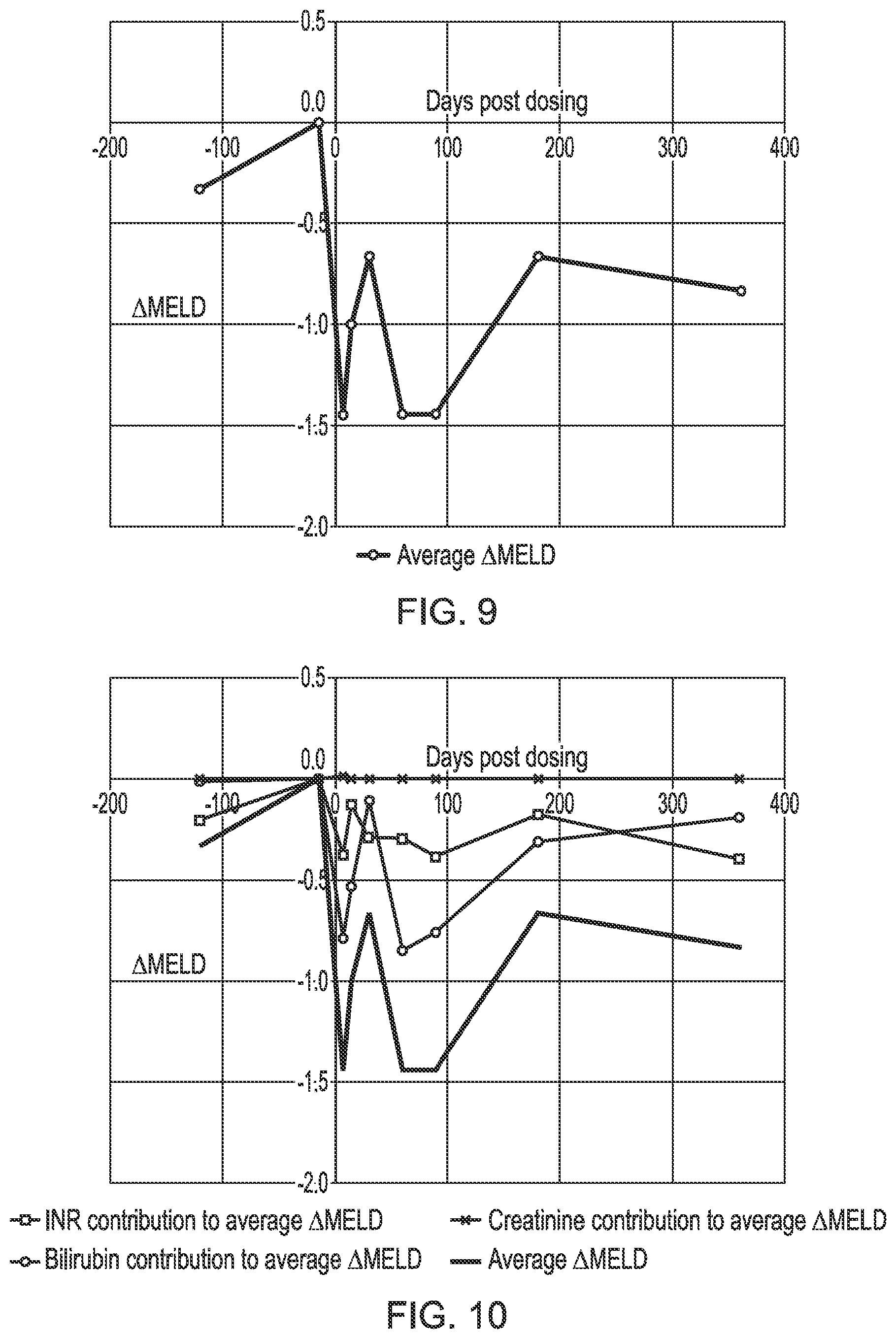 Patent US12318476 Figure 9 – Macrophage-based therapy