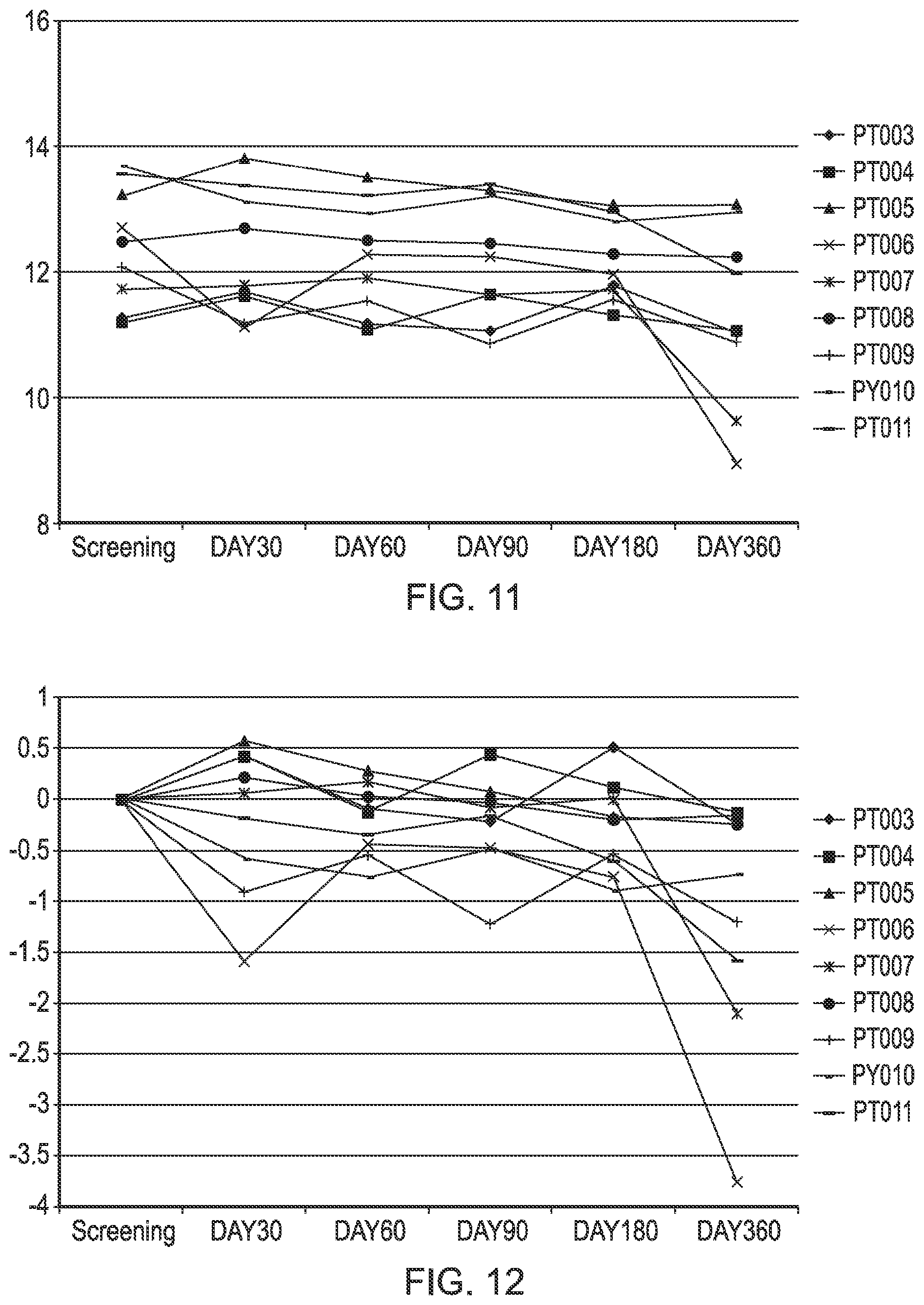 Patent US12318476 Figure 10 – Macrophage-based therapy