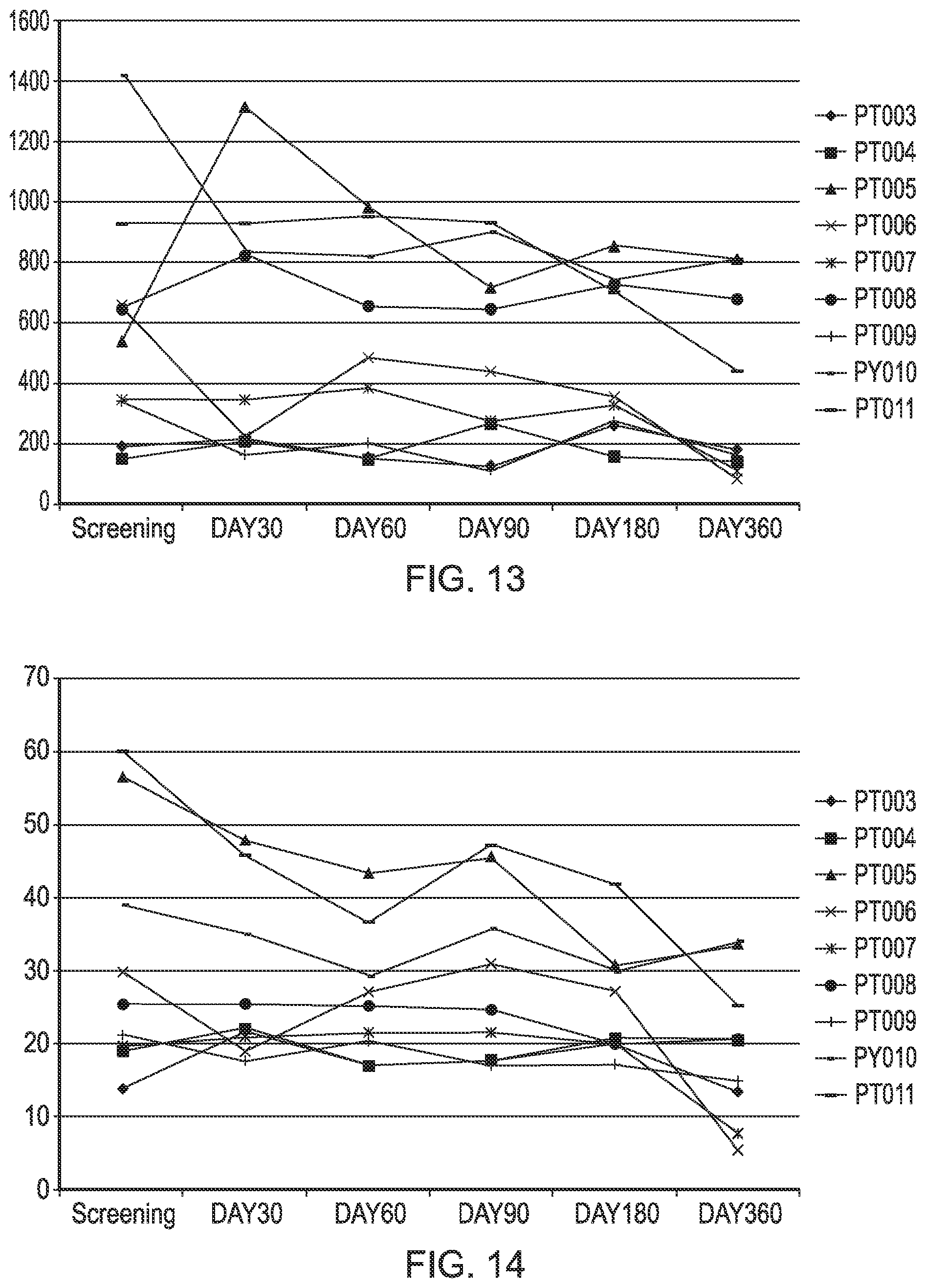 Patent US12318476 Figure 11 – Macrophage-based therapy