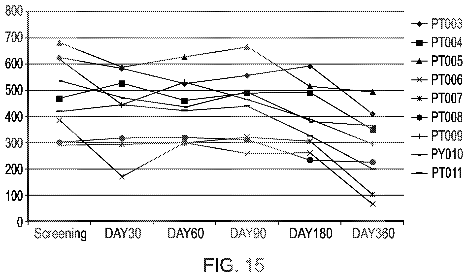 Patent US12318476 Figure 12 – Macrophage-based therapy